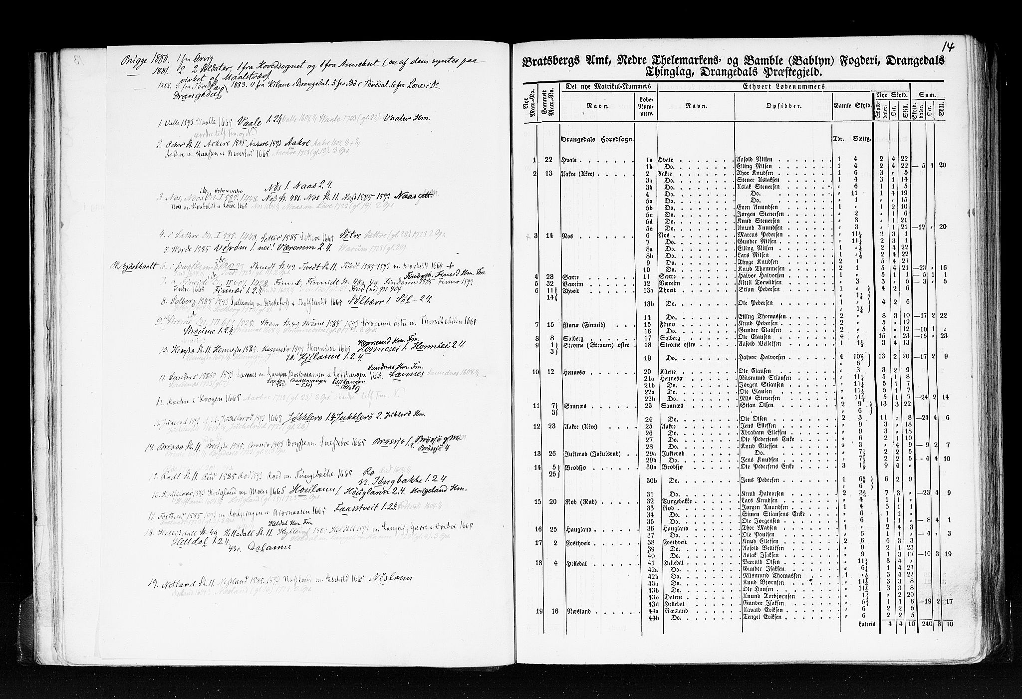 Rygh, RA/PA-0034/F/Fb/L0007: Matrikkelen for 1838 - Bratsberg amt (Telemark fylke), 1838, p. 14a