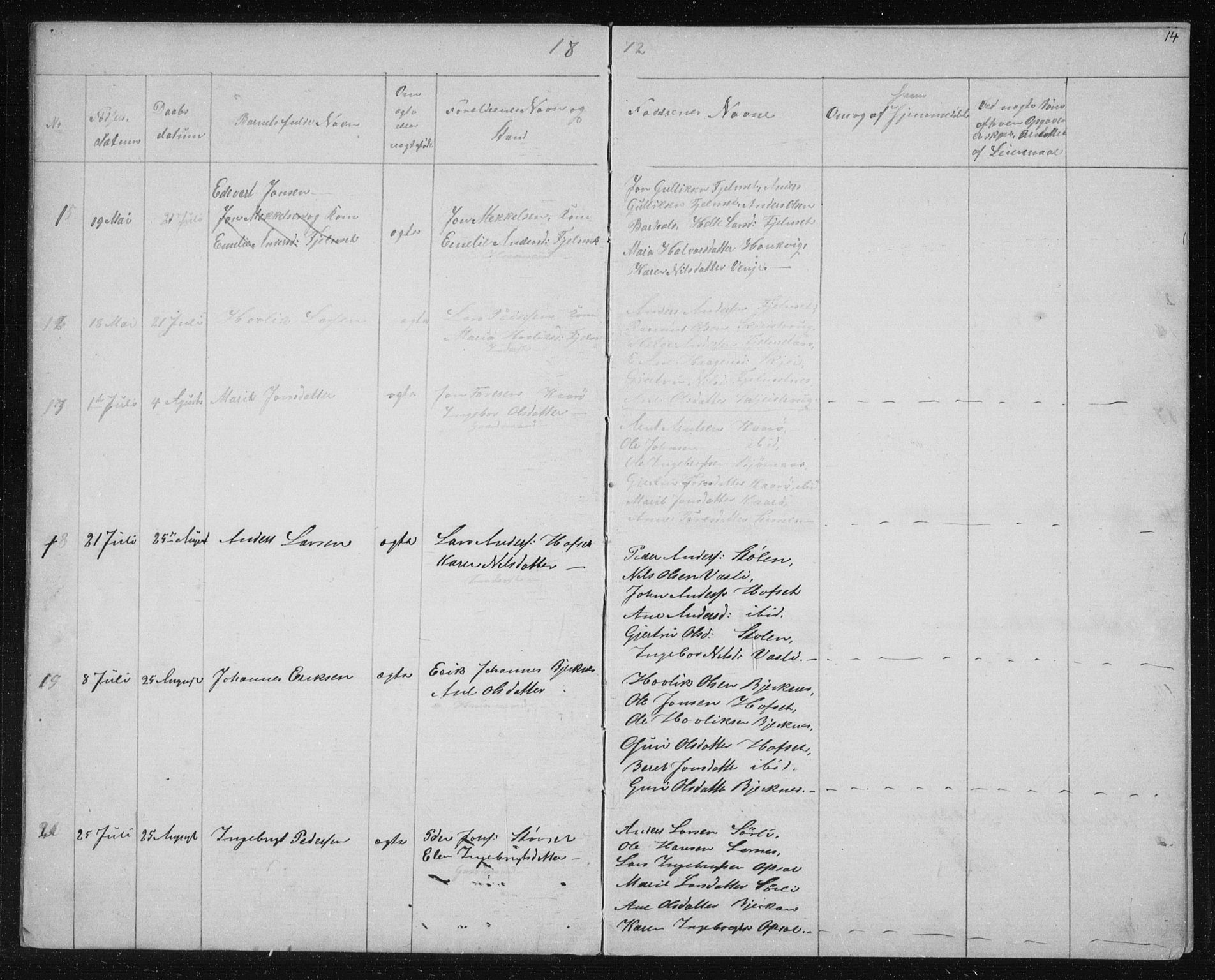 Ministerialprotokoller, klokkerbøker og fødselsregistre - Sør-Trøndelag, AV/SAT-A-1456/631/L0513: Parish register (copy) no. 631C01, 1869-1879, p. 14