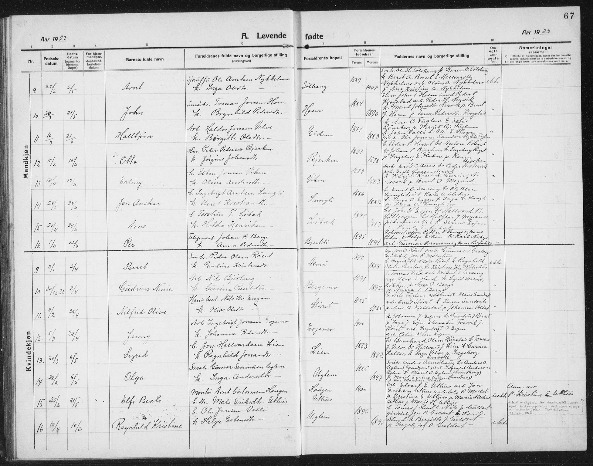 Ministerialprotokoller, klokkerbøker og fødselsregistre - Sør-Trøndelag, SAT/A-1456/695/L1158: Parish register (copy) no. 695C09, 1913-1940, p. 67