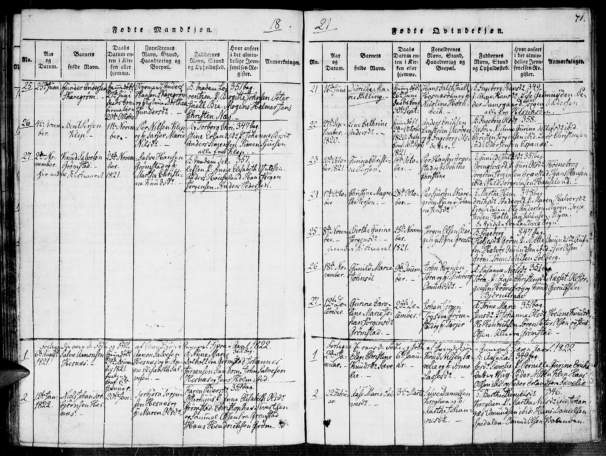 Fjære sokneprestkontor, AV/SAK-1111-0011/F/Fa/L0001: Parish register (official) no. A 1 /1, 1816-1826, p. 71