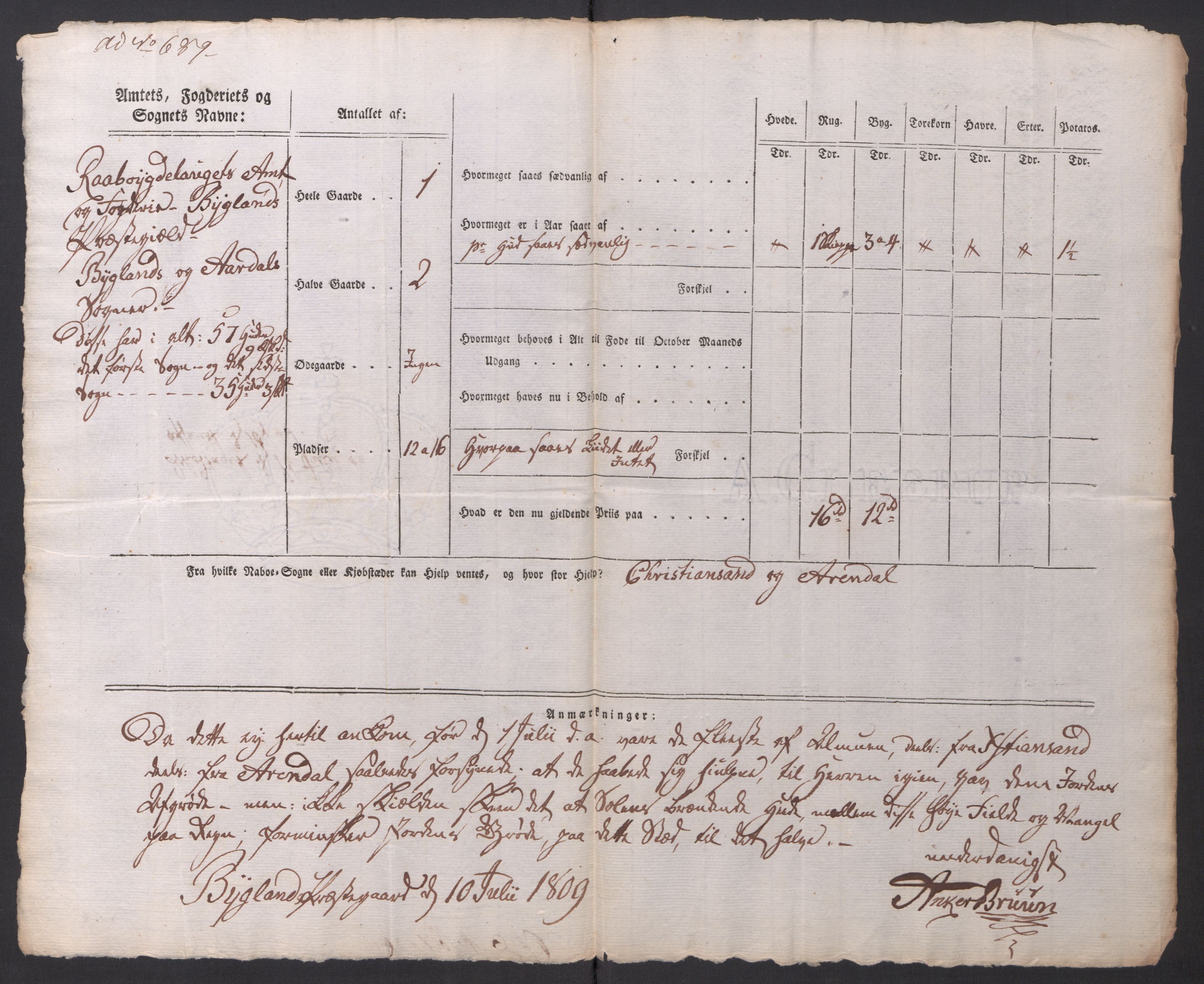 Regjeringskommisjonen 1807-1810, 1. kontor/byrå, AV/RA-EA-2871/Dd/L0014: Kornavl: De utfyldte skjemaer fra sognekommisjonene i Kristiania og Kristiansand stift, 1809, p. 343