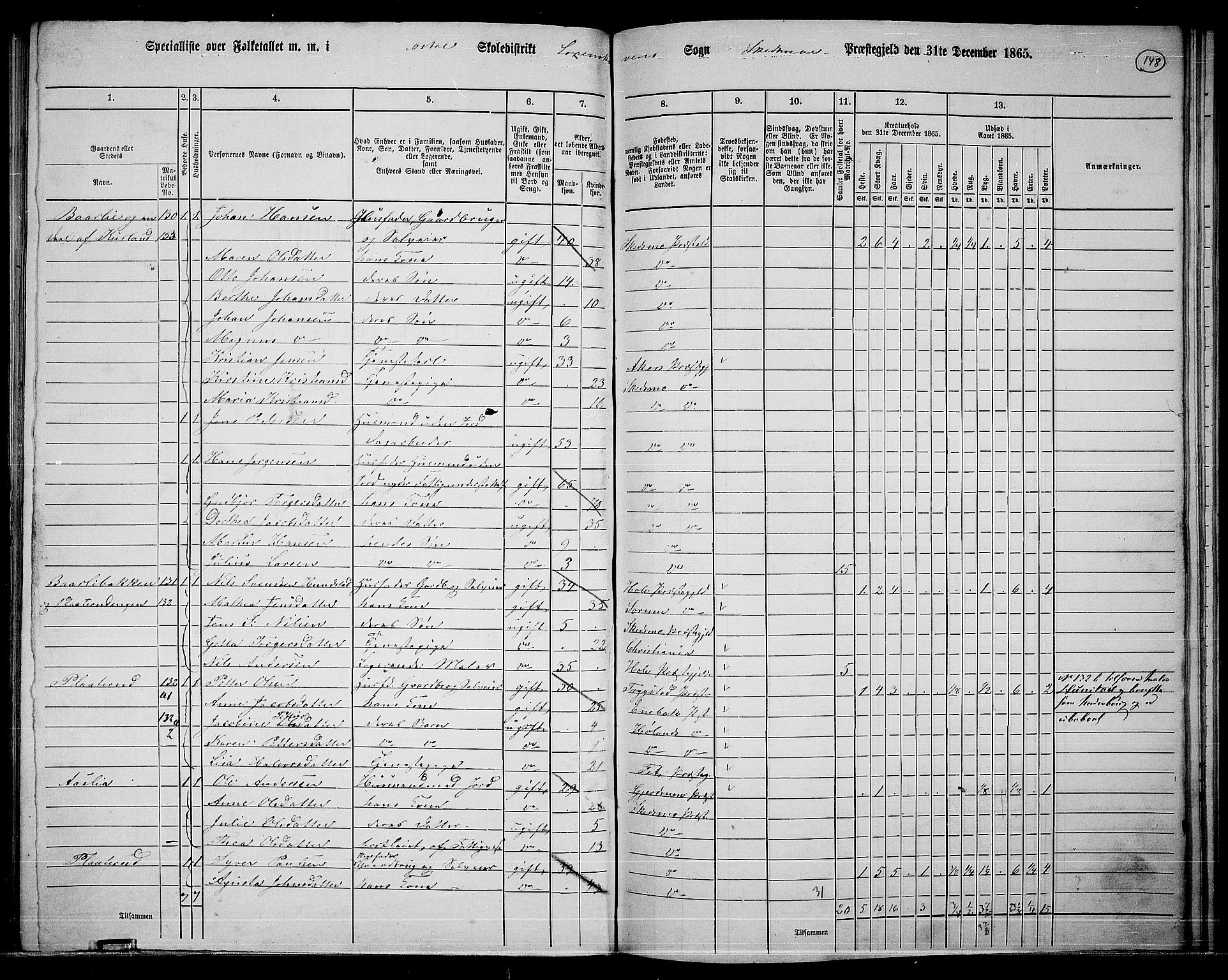 RA, 1865 census for Skedsmo, 1865, p. 131