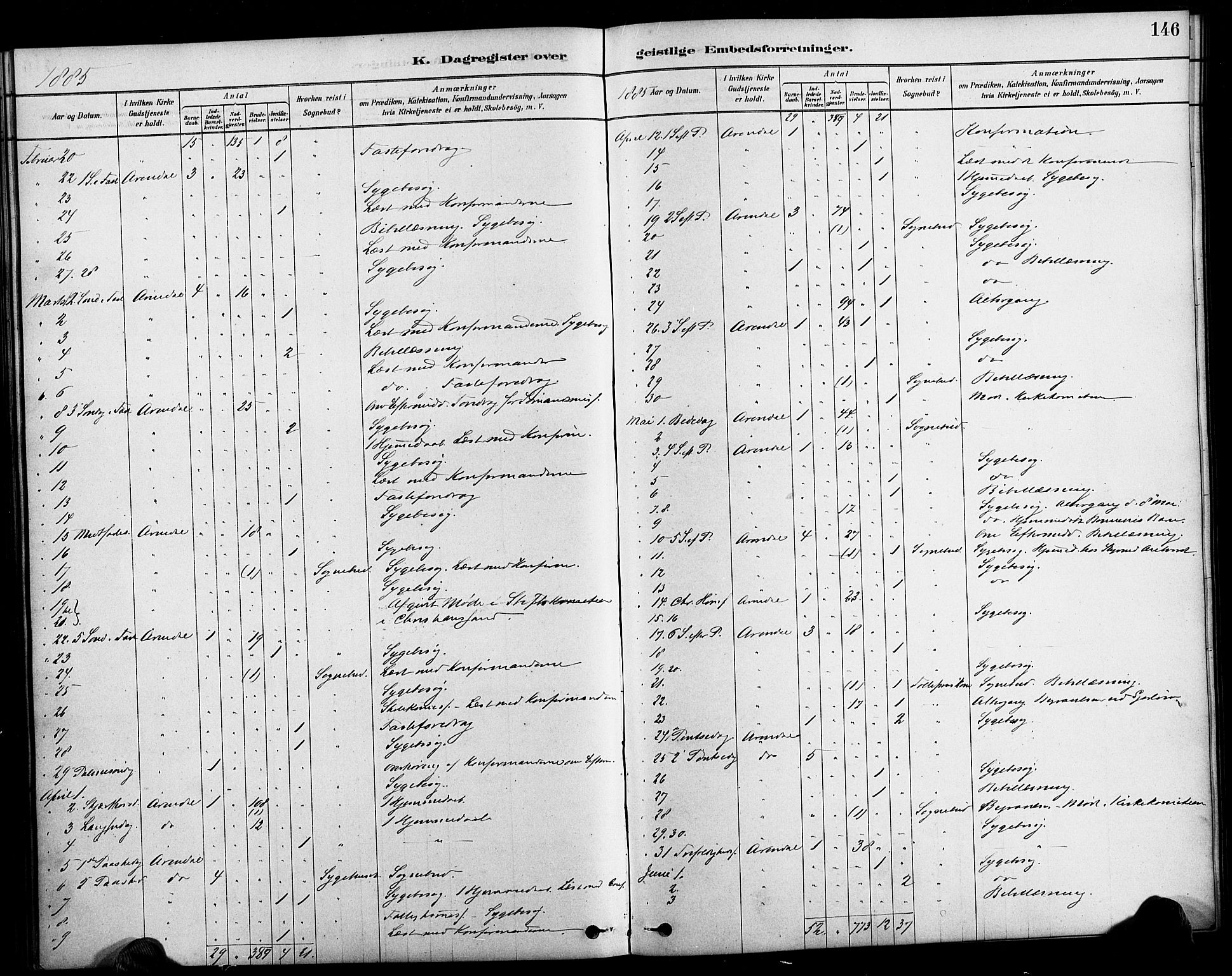 Arendal sokneprestkontor, Trefoldighet, SAK/1111-0040/F/Fa/L0009: Parish register (official) no. A 9, 1878-1919, p. 146