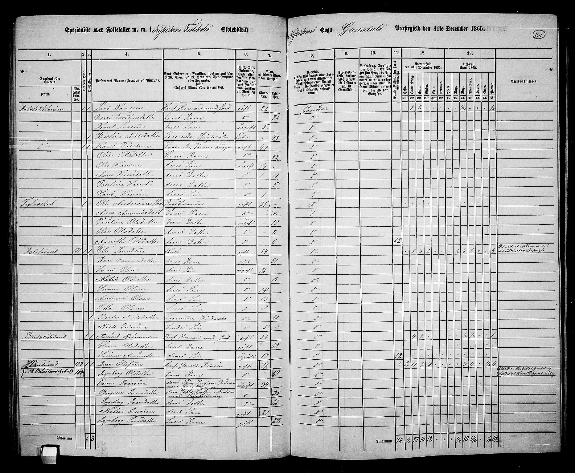 RA, 1865 census for Gausdal, 1865, p. 139