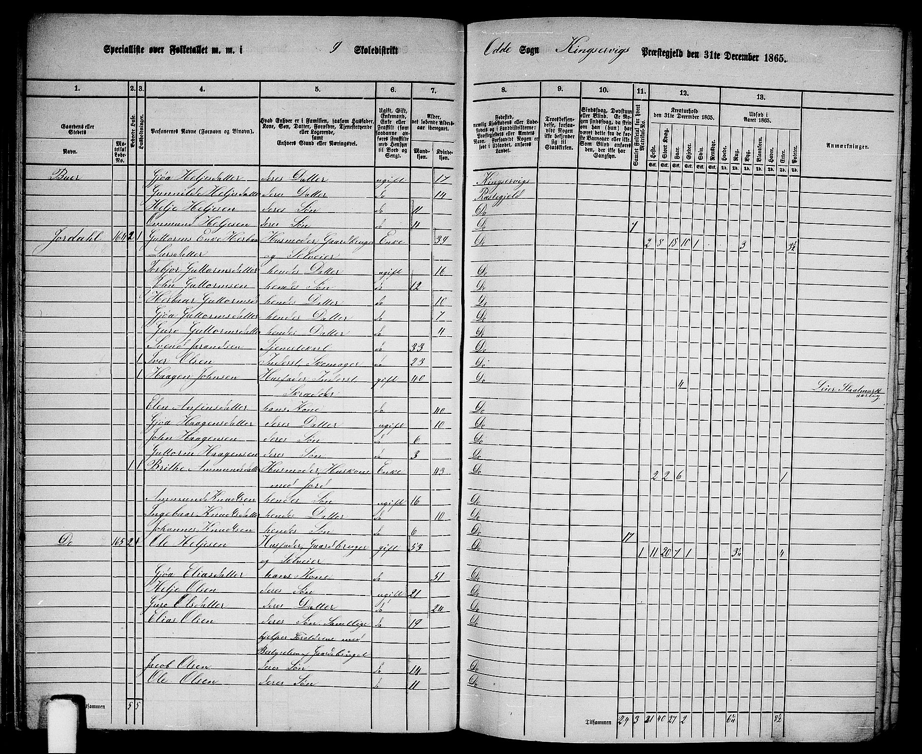 RA, 1865 census for Kinsarvik, 1865, p. 43