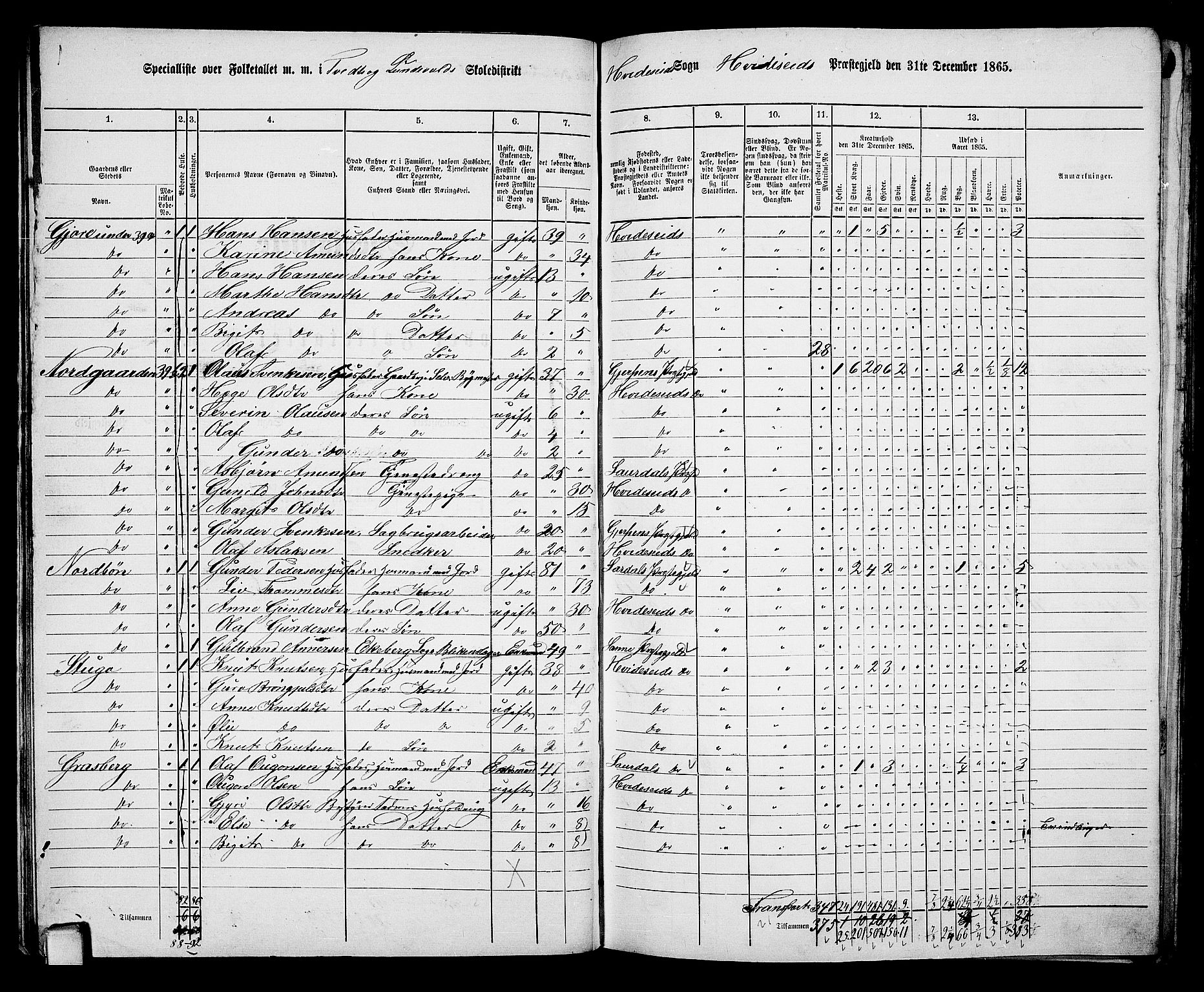 RA, 1865 census for Kviteseid, 1865, p. 41