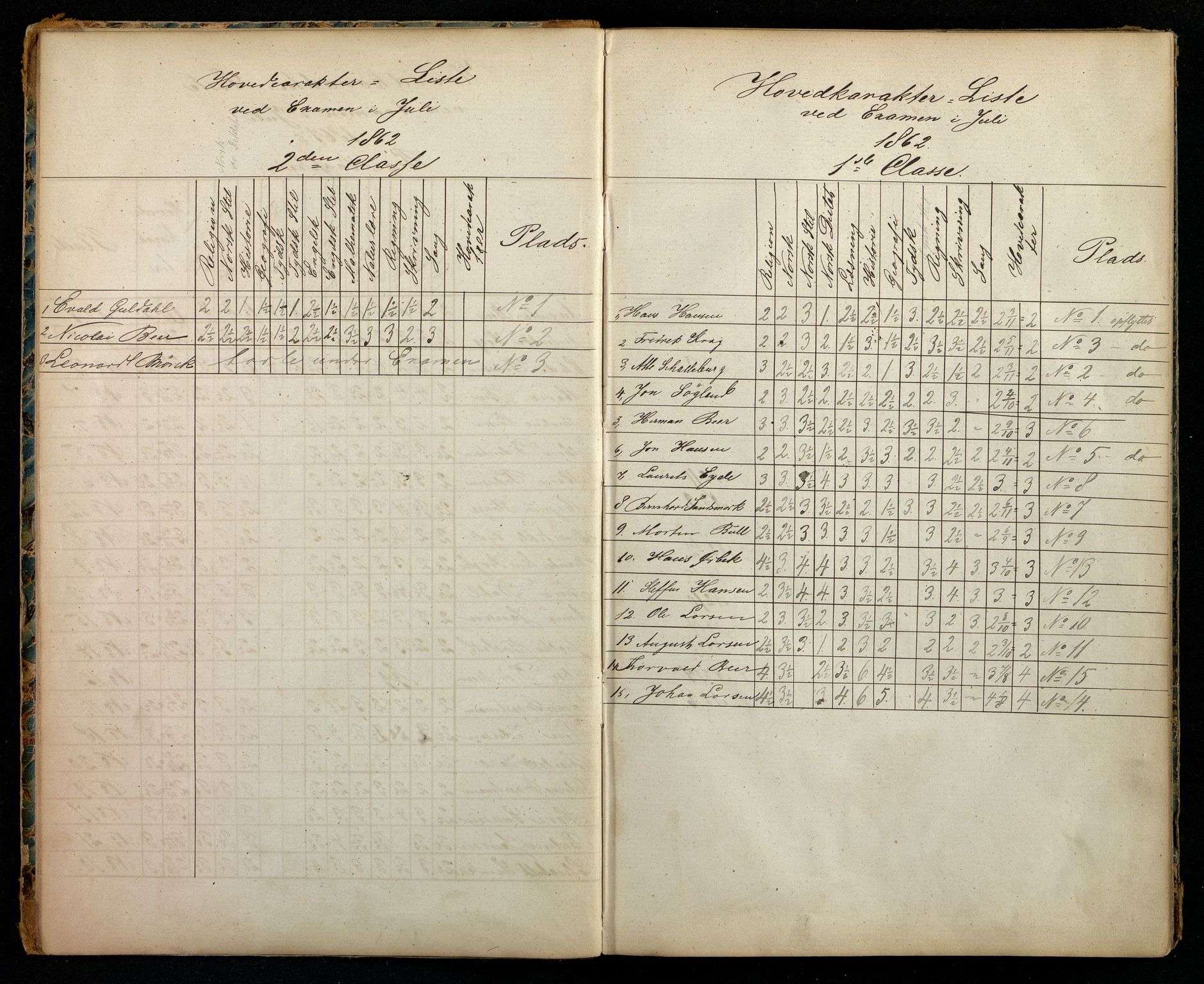 Flekkefjord By - Flekkefjord Høgre Almenskole, ARKSOR/1004FG551/G/L0001: Eksamensprotokoll, 1861-1910