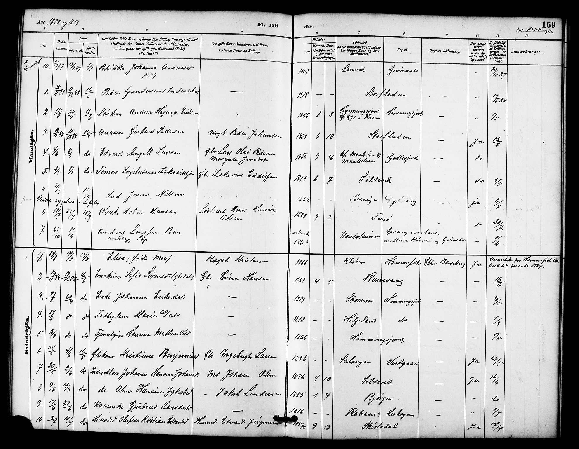 Tranøy sokneprestkontor, SATØ/S-1313/I/Ia/Iab/L0022klokker: Parish register (copy) no. 22, 1887-1912, p. 159