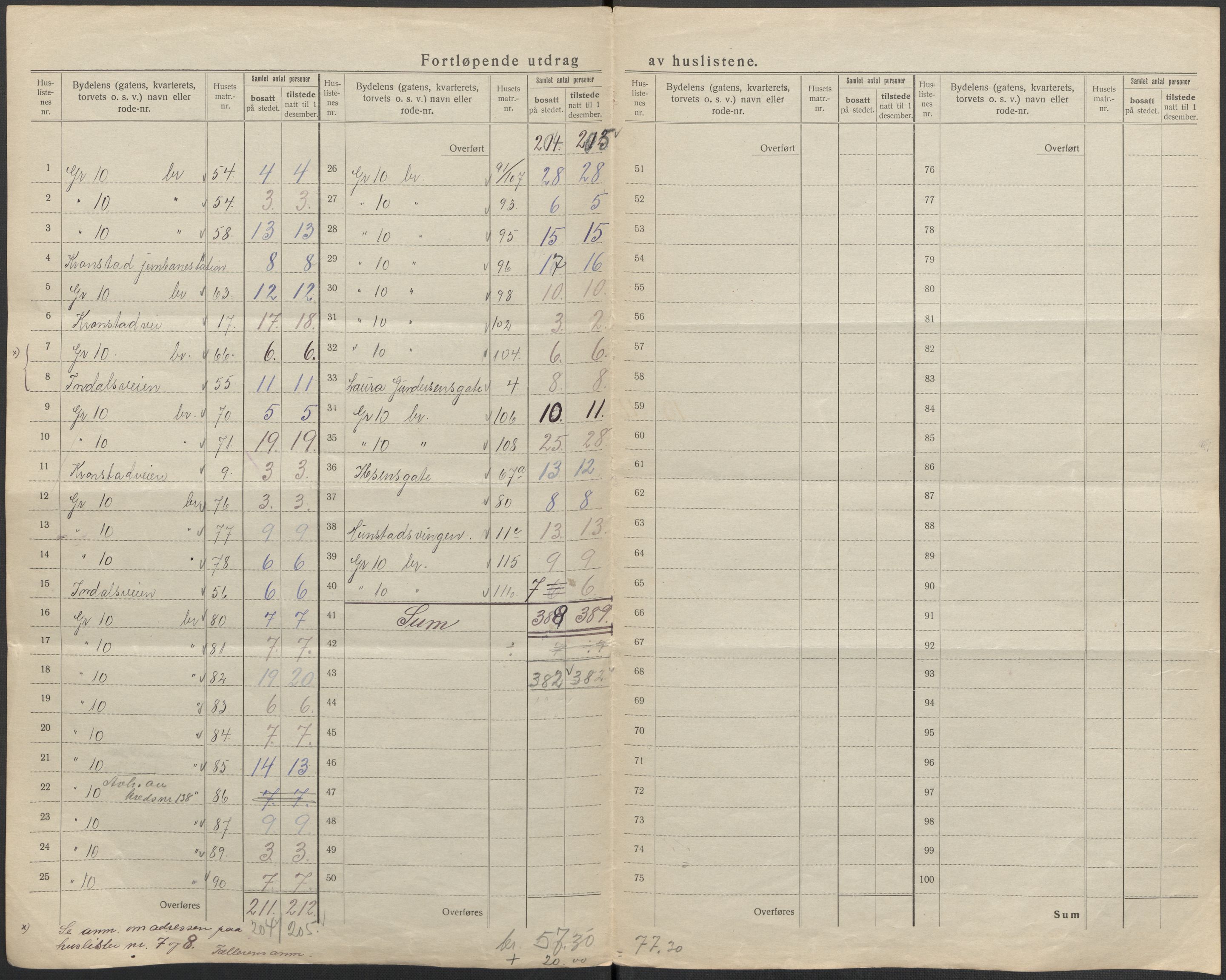 SAB, 1920 census for Bergen, 1920, p. 441