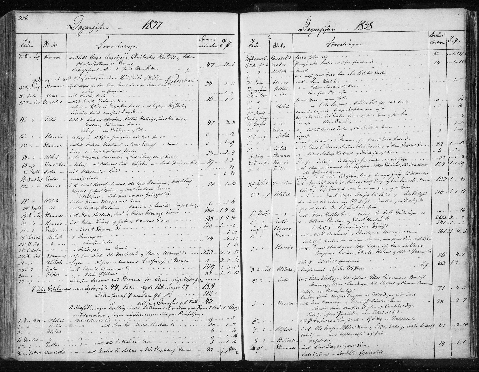 Ministerialprotokoller, klokkerbøker og fødselsregistre - Nordland, AV/SAT-A-1459/830/L0447: Parish register (official) no. 830A11, 1831-1854, p. 336