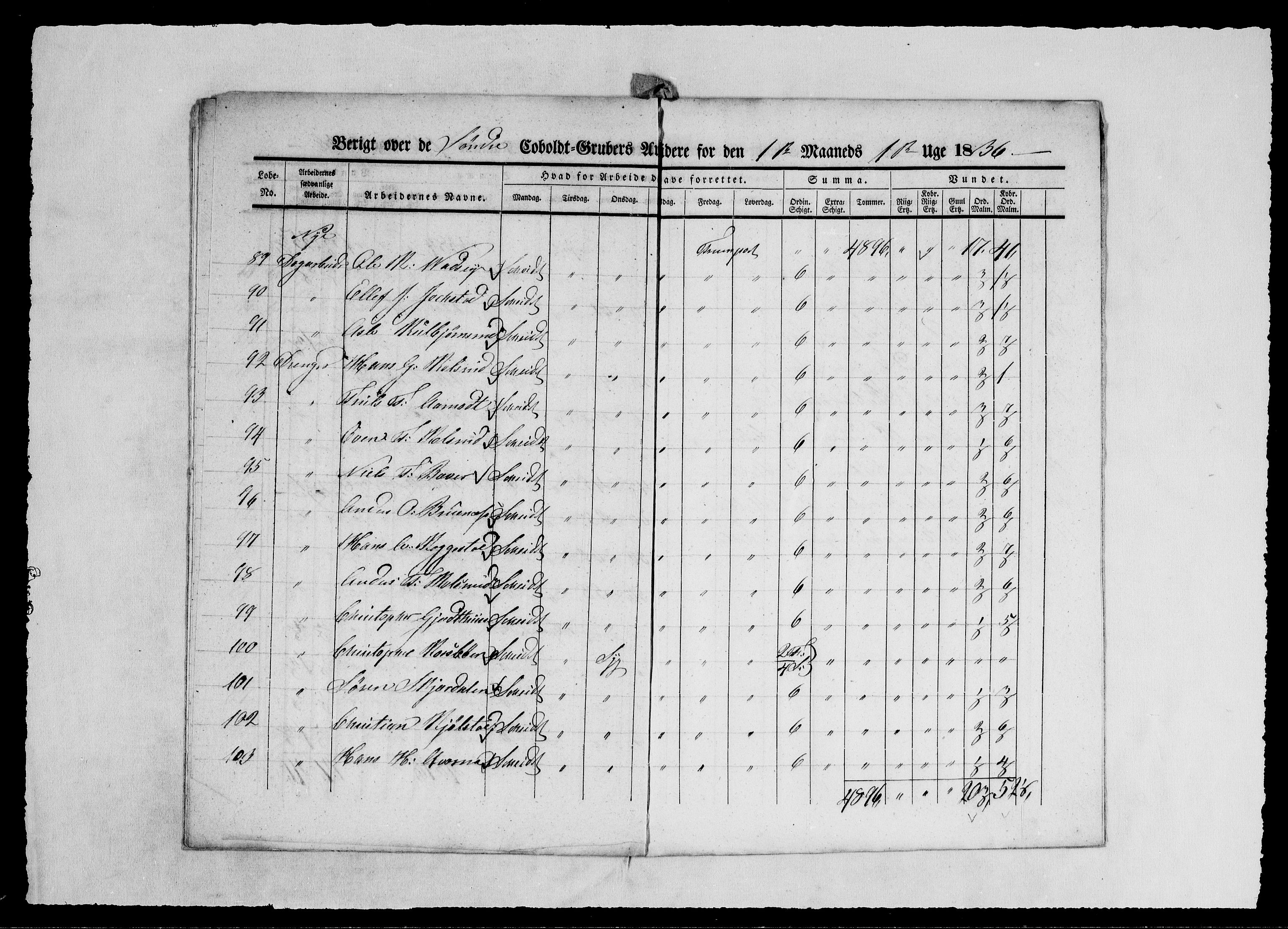 Modums Blaafarveværk, AV/RA-PA-0157/G/Ge/L0349/0001: -- / Berigt over arbeiderne ved gruvene. Ført ukesvis. De Søndre og Mellemste Cobolt Gruber, 1836, p. 9