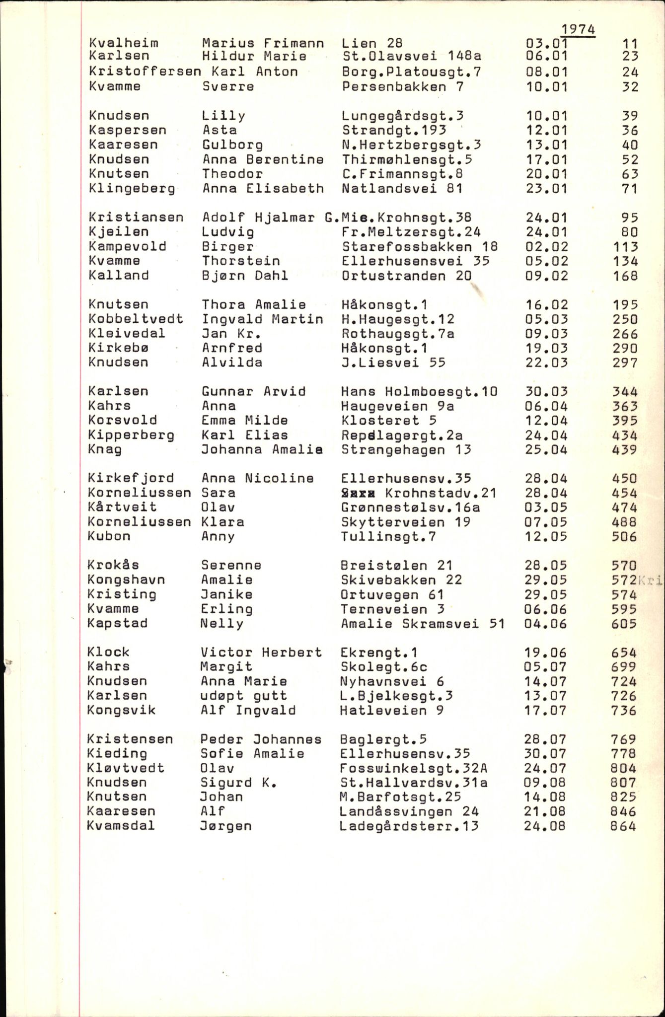 Byfogd og Byskriver i Bergen, AV/SAB-A-3401/06/06Nb/L0010: Register til dødsfalljournaler, 1973-1975, p. 51