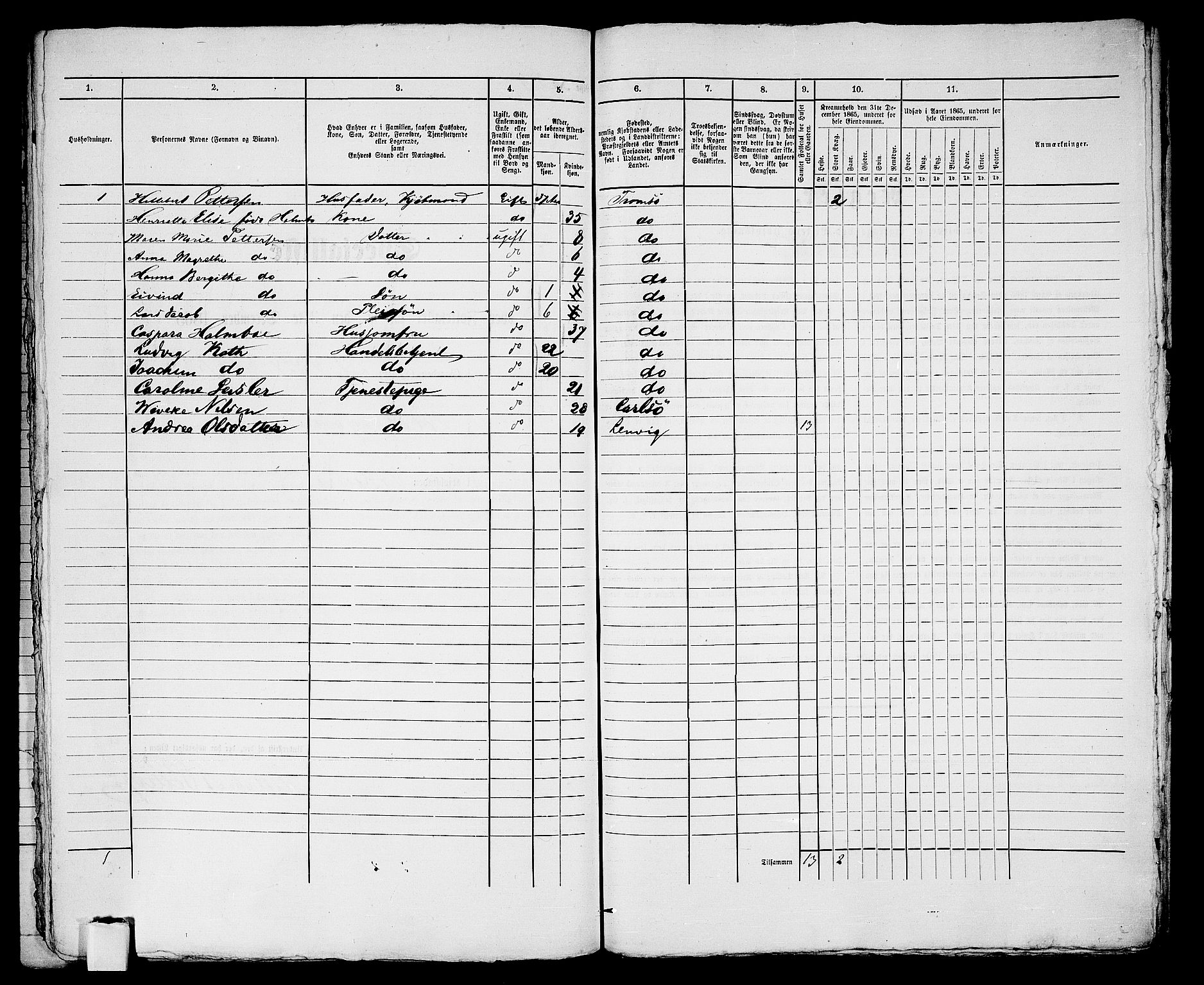 RA, 1865 census for Tromsø, 1865, p. 777