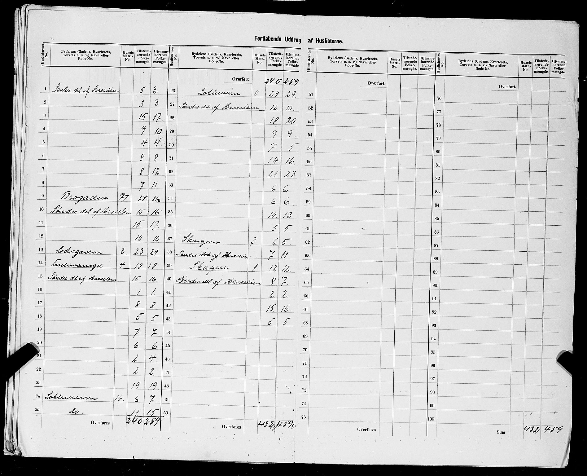 SAST, 1900 census for Haugesund, 1900, p. 101