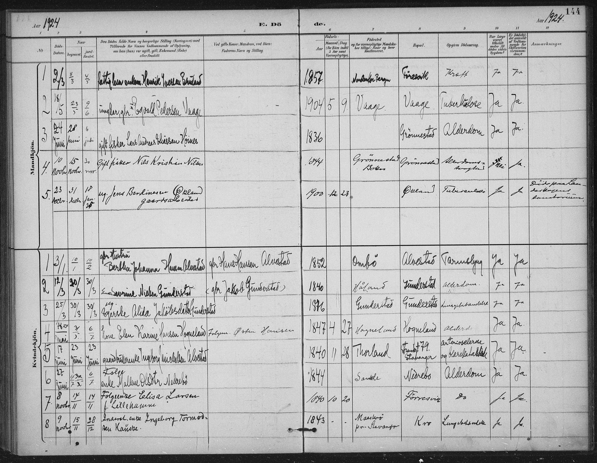 Tysvær sokneprestkontor, AV/SAST-A -101864/H/Ha/Haa/L0009: Parish register (official) no. A 9, 1898-1925, p. 144