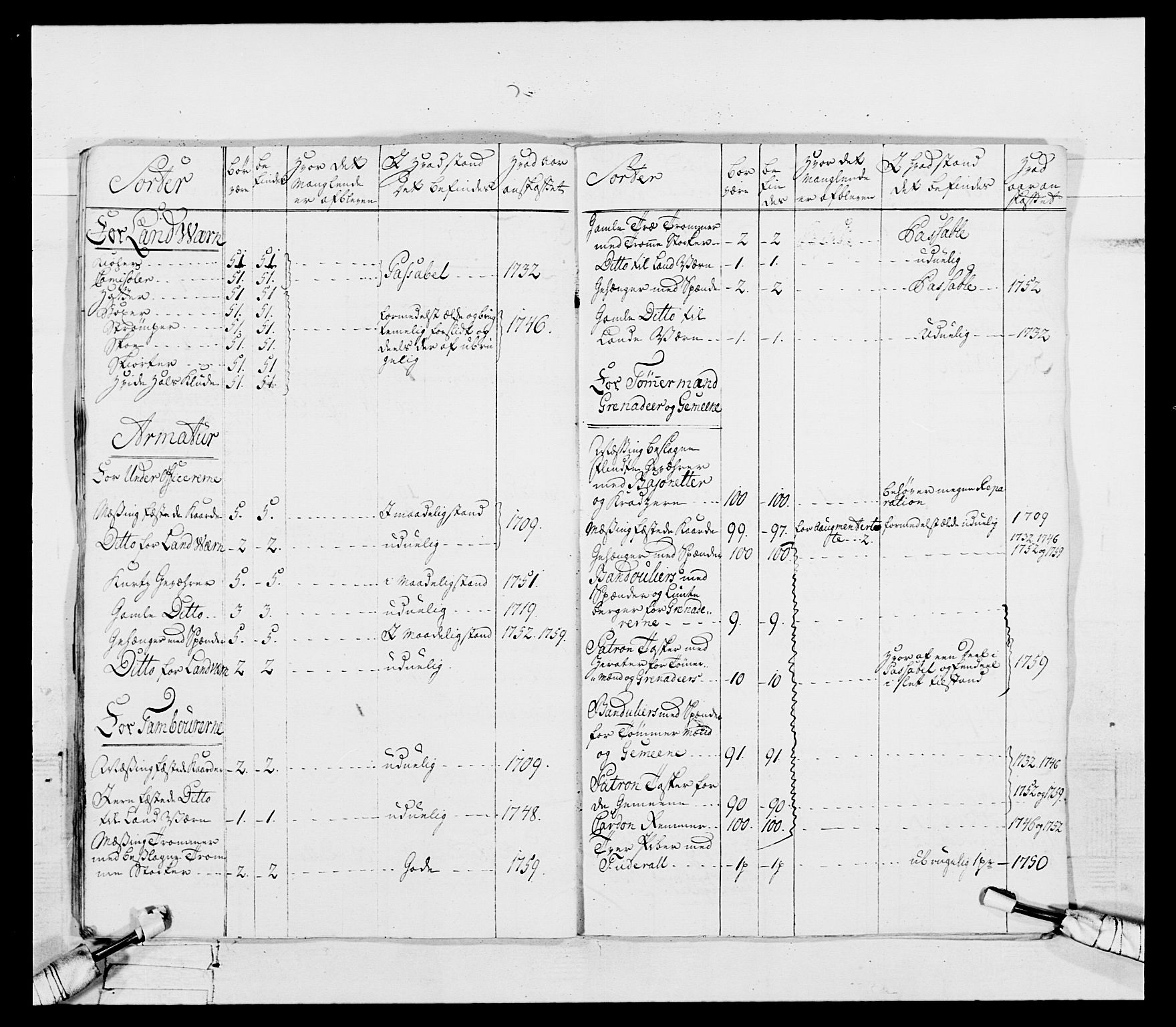 Generalitets- og kommissariatskollegiet, Det kongelige norske kommissariatskollegium, RA/EA-5420/E/Eh/L0092: 2. Bergenhusiske nasjonale infanteriregiment, 1769-1771, p. 350