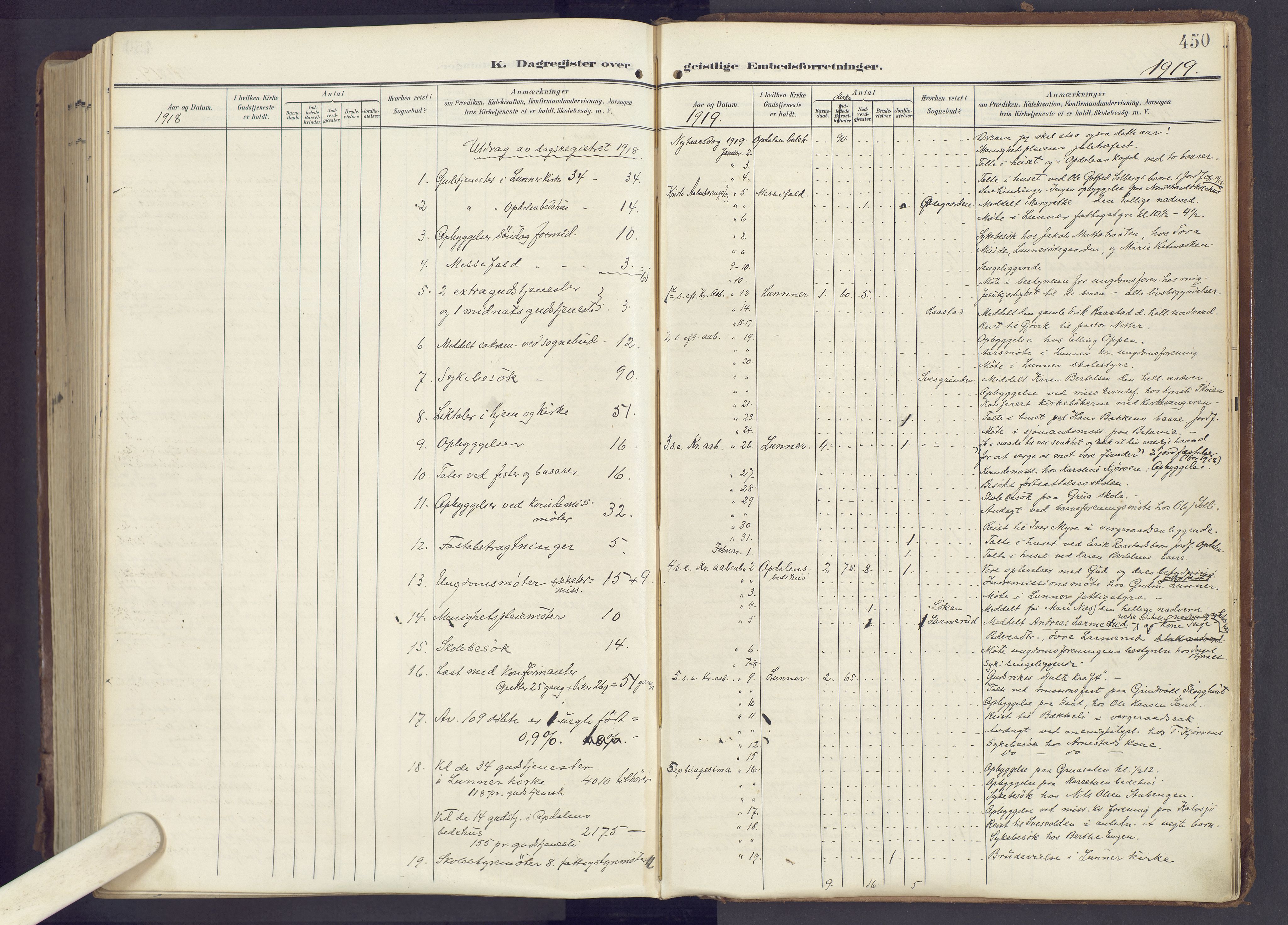 Lunner prestekontor, SAH/PREST-118/H/Ha/Haa/L0001: Parish register (official) no. 1, 1907-1922, p. 450
