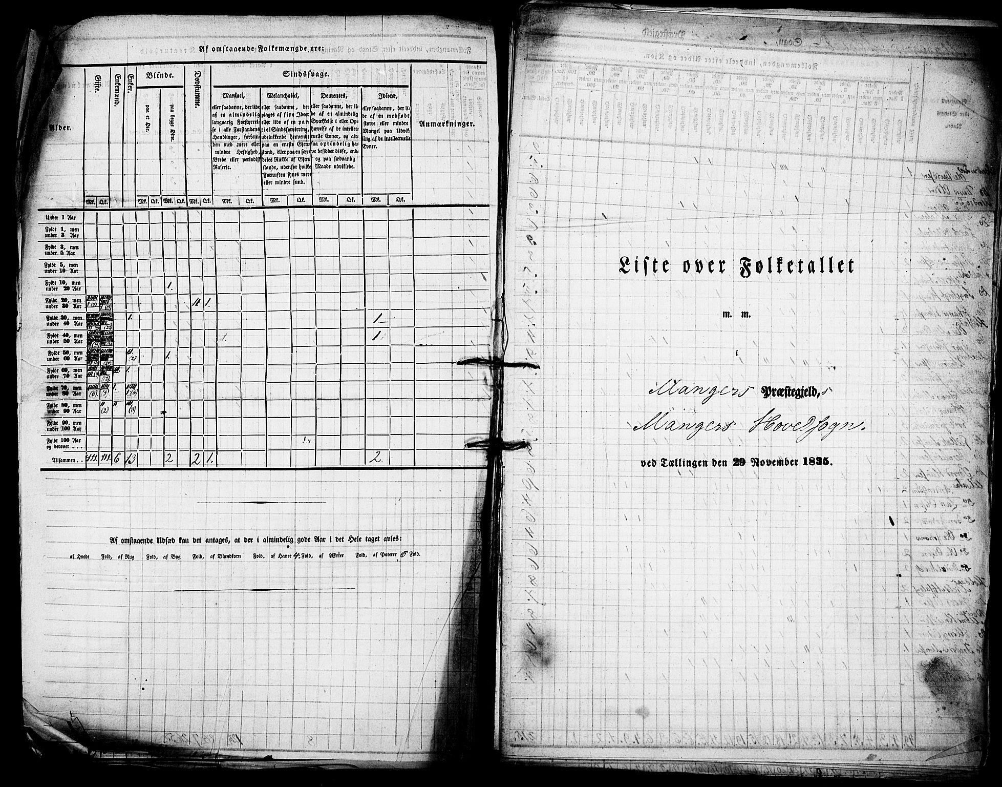 , Census 1835 for Manger, 1835, p. 6