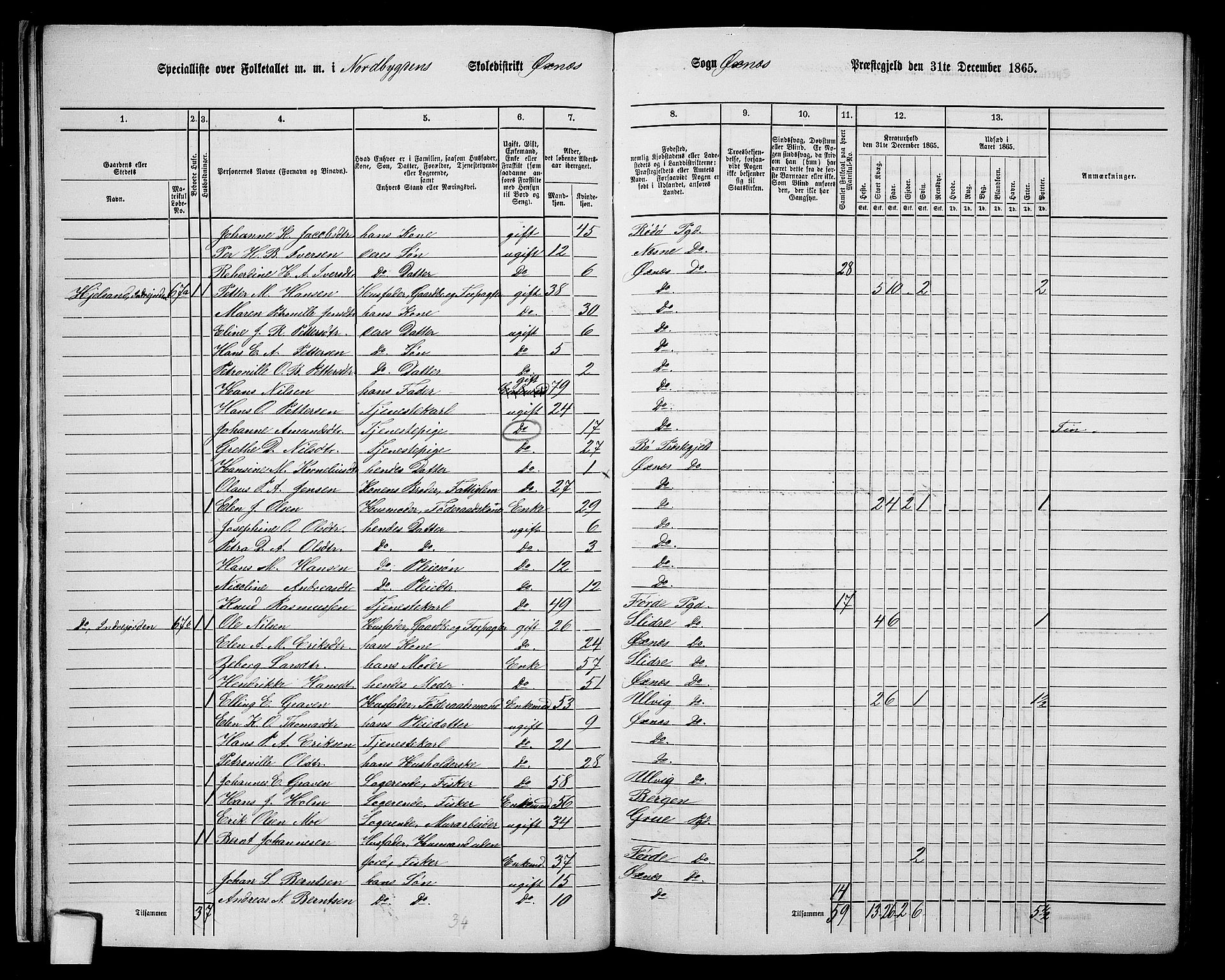 RA, 1865 census for Øksnes, 1865, p. 32