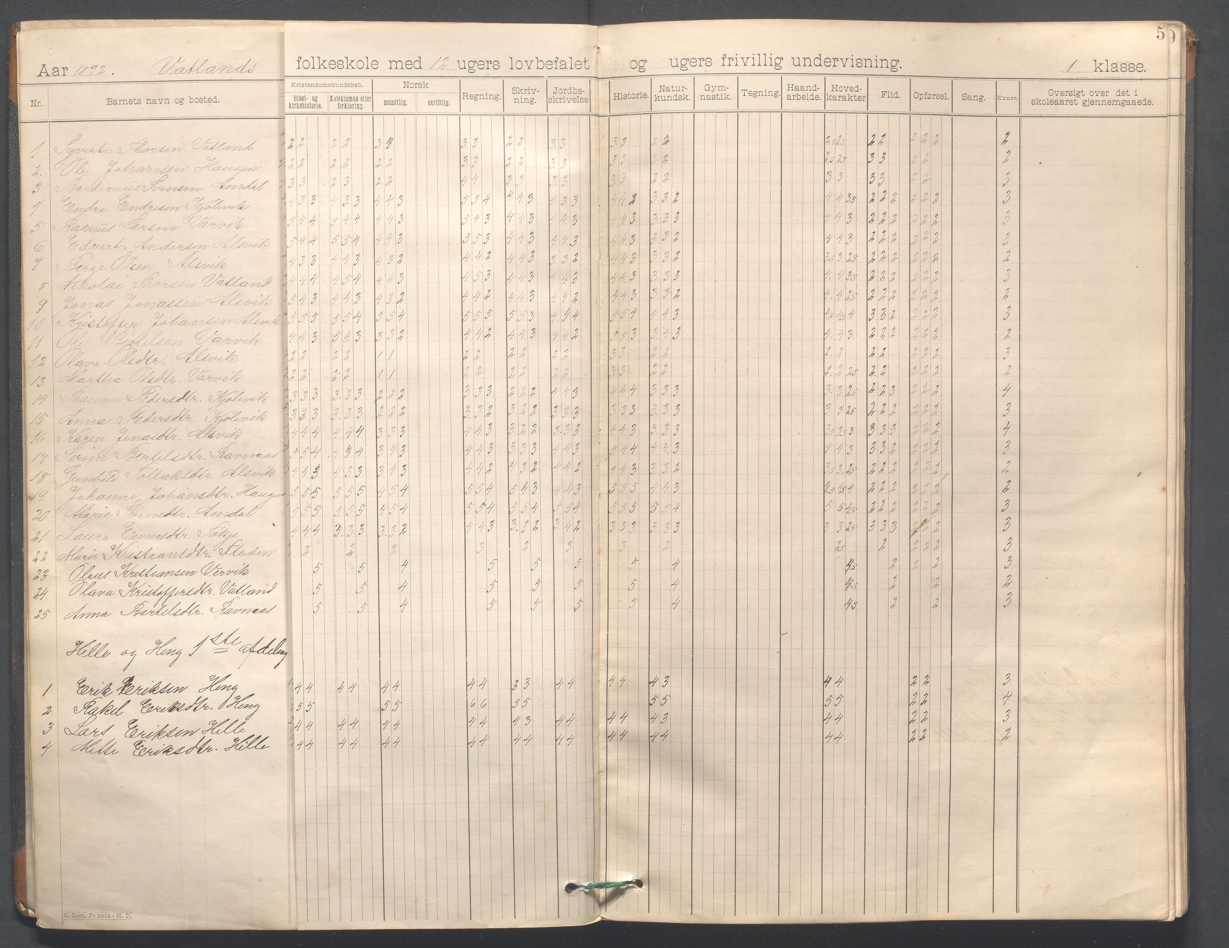 Strand kommune - Vatland skole, IKAR/A-161/H/L0001: Skoleprotokoll for Vatland, Helle, Heng , 1892-1901, p. 5