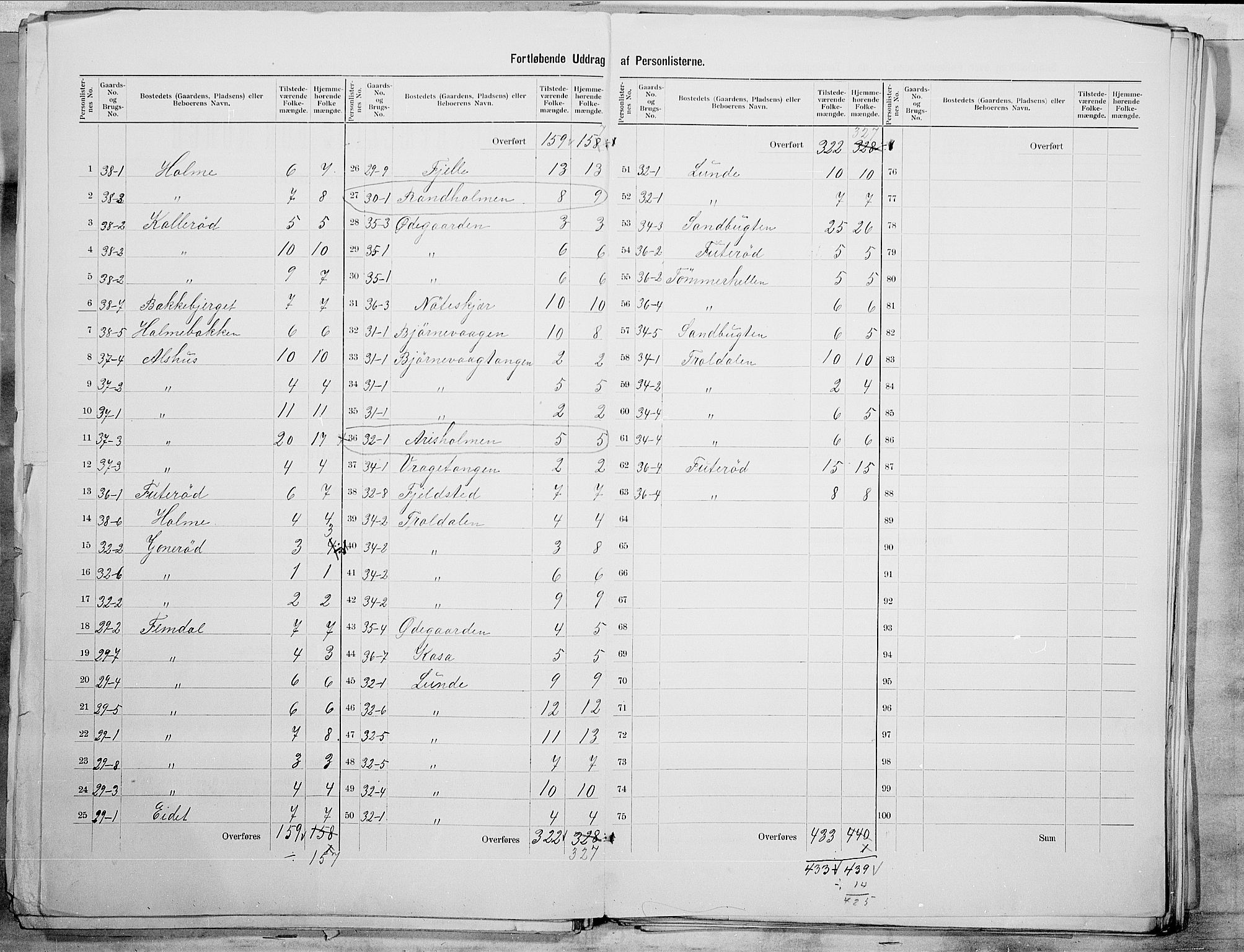 SAO, 1900 census for Glemmen, 1900, p. 7