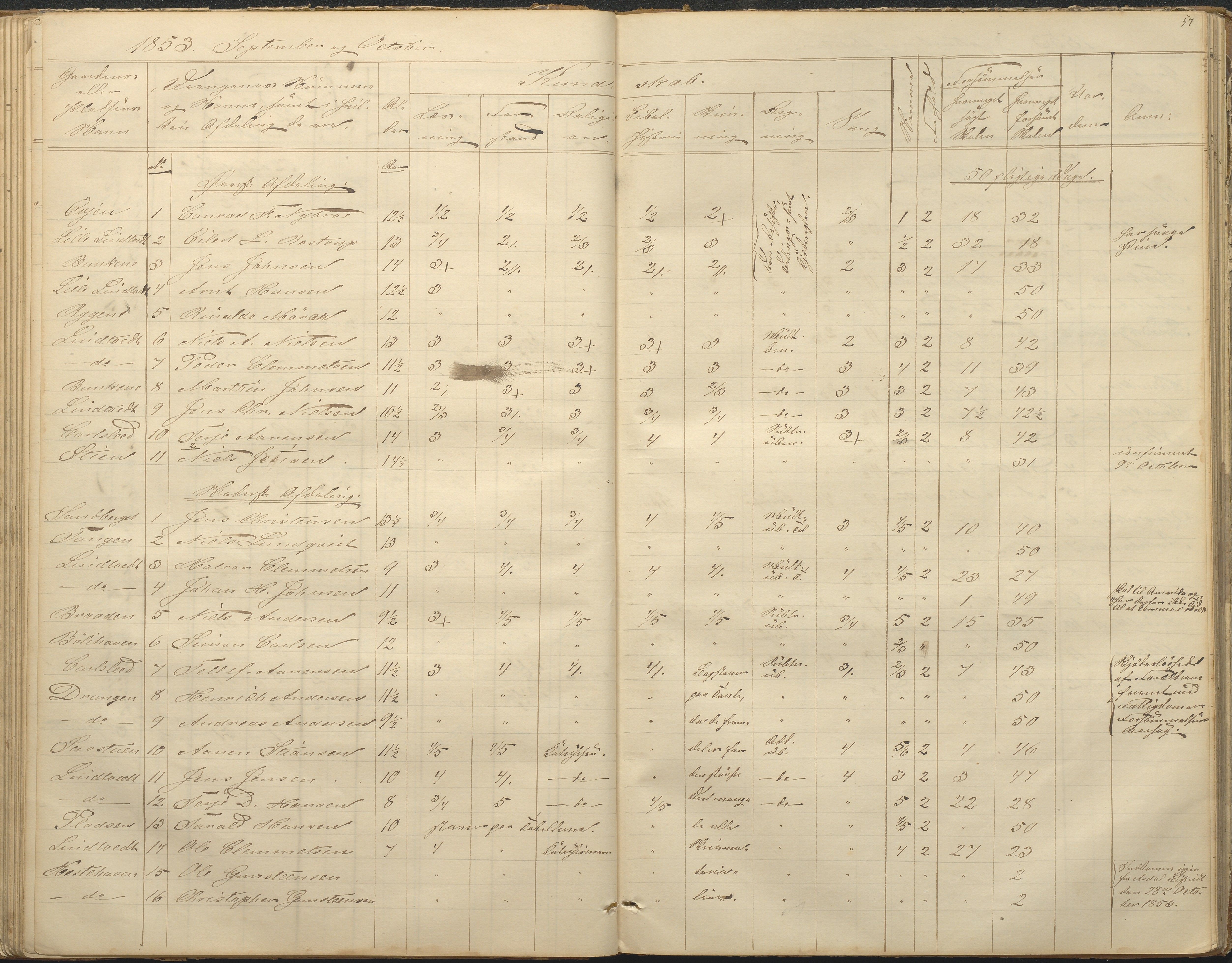 Øyestad kommune frem til 1979, AAKS/KA0920-PK/06/06F/L0001: Skolejournal, 1848-1864, p. 57