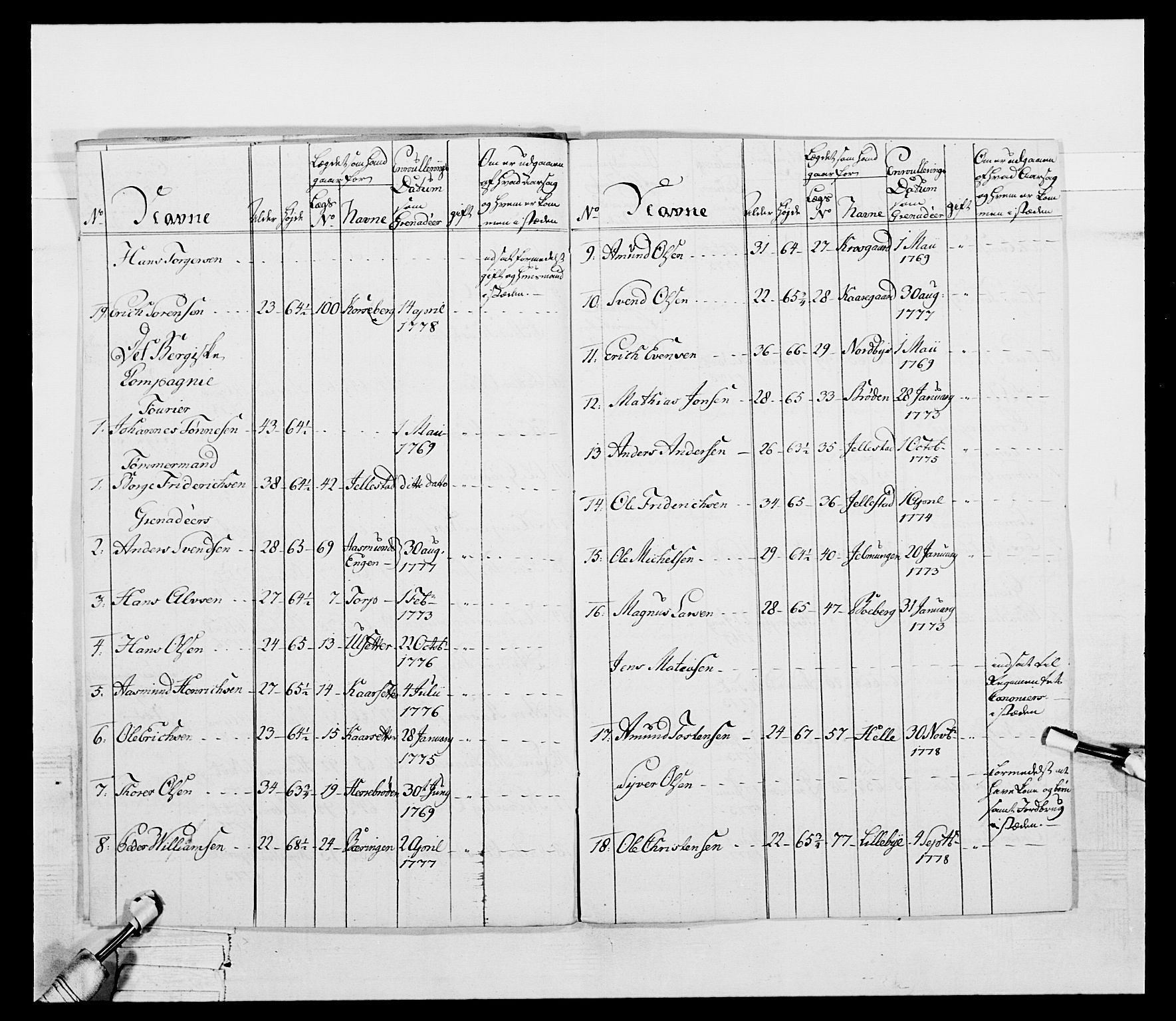 Generalitets- og kommissariatskollegiet, Det kongelige norske kommissariatskollegium, RA/EA-5420/E/Eh/L0052: 1. Smålenske nasjonale infanteriregiment, 1774-1789, p. 86