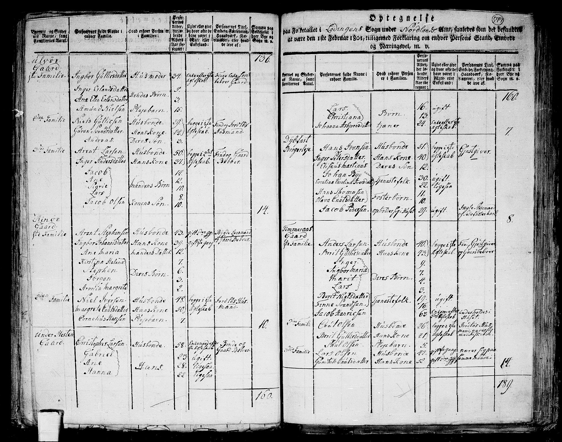 RA, 1801 census for 1851P Lødingen, 1801, p. 576b-577a