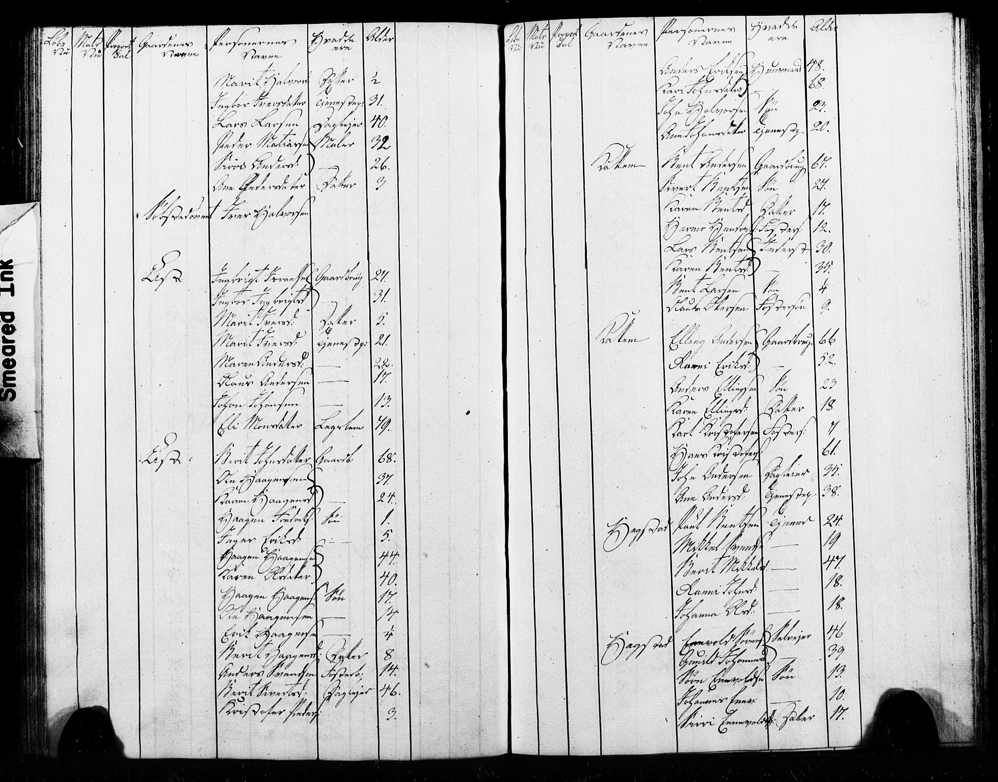 , Census 1825 for Melhus, 1825, p. 61