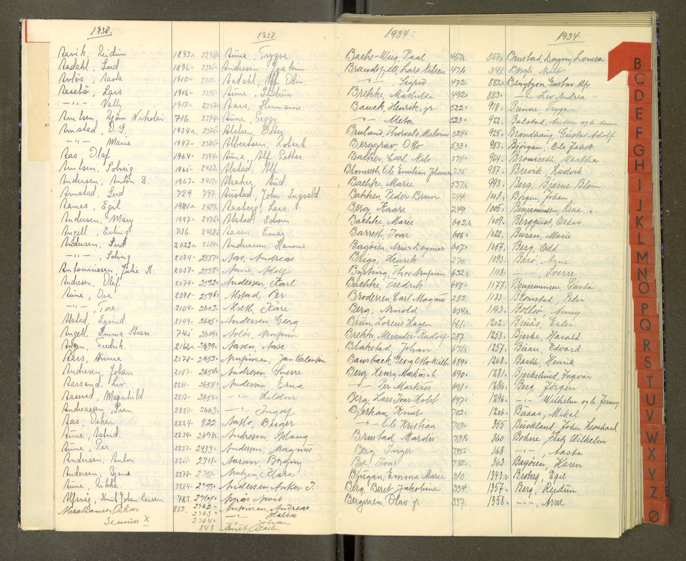 Trondheim politikammer, AV/SAT-A-1887/1/30/L0053: Register til passprotokoll 05.06-24.08, 1934-1938