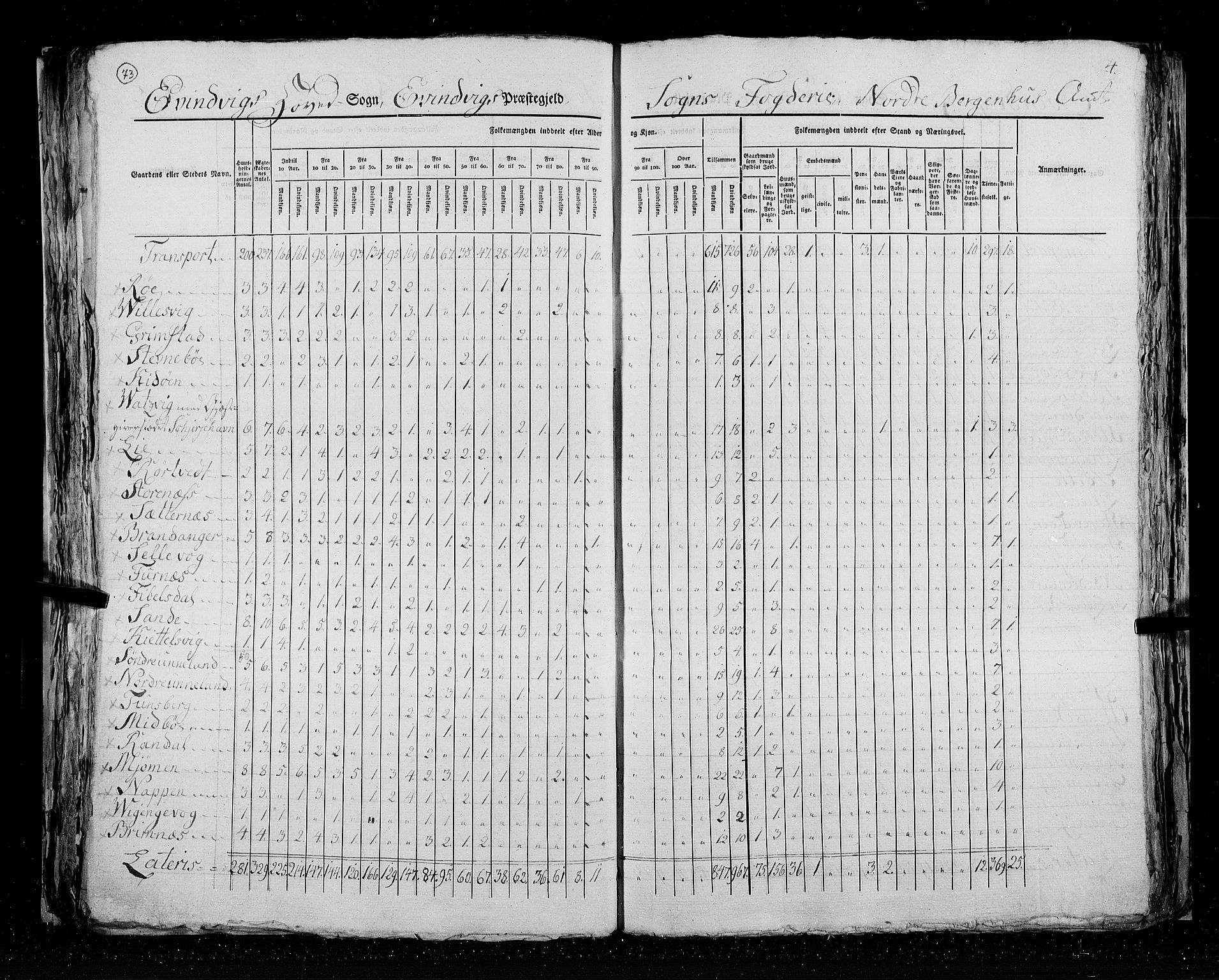 RA, Census 1825, vol. 14: Nordre Bergenhus amt, 1825, p. 73