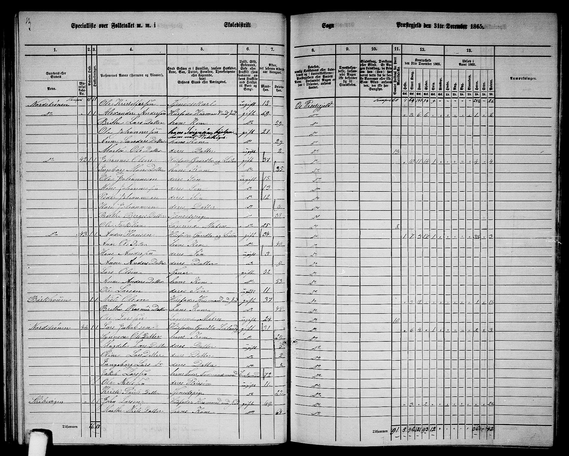 RA, 1865 census for Os, 1865, p. 32