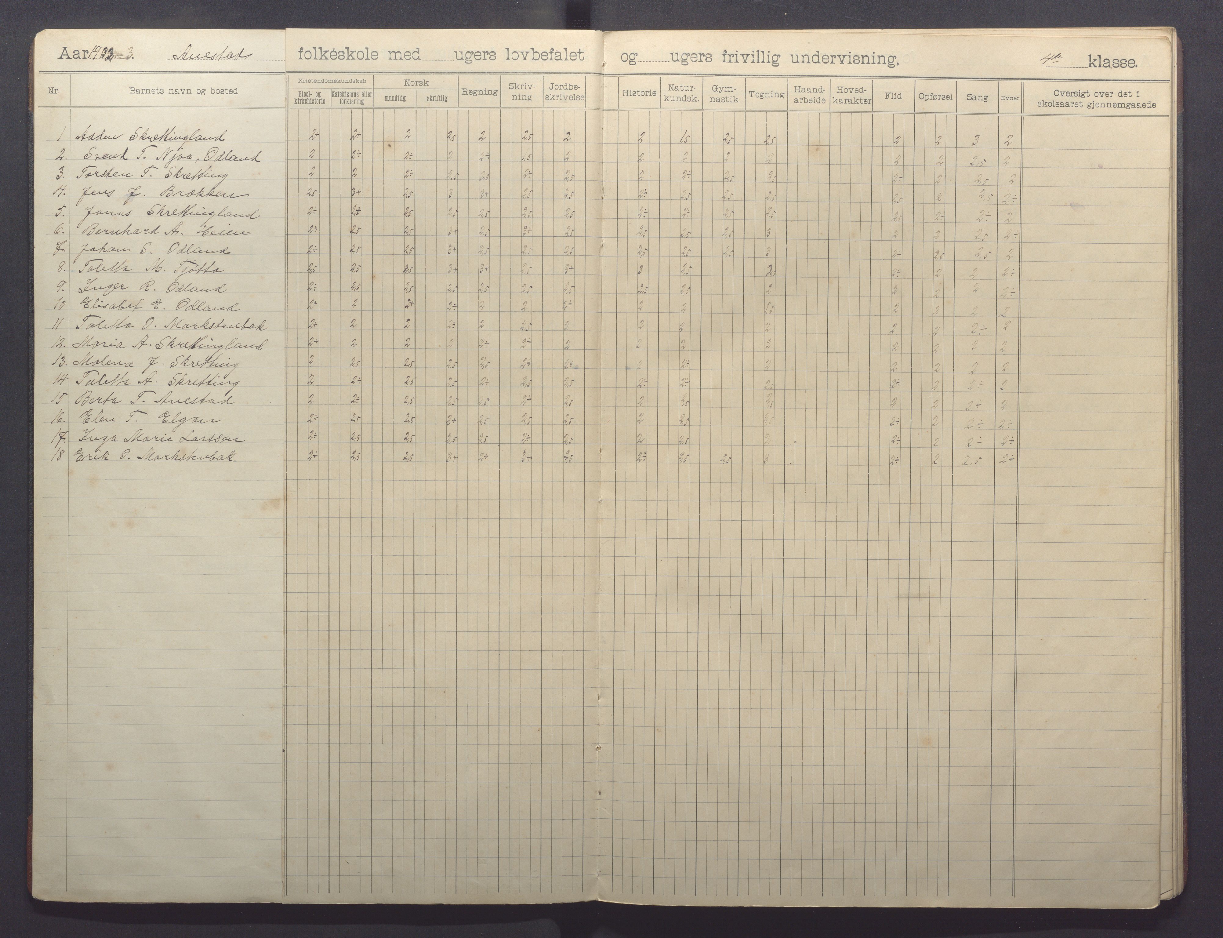 Varhaug kommune- Auestad skule, IKAR/K-100960/H/L0002: Skuleprotokoll, 1902-1915, p. 4