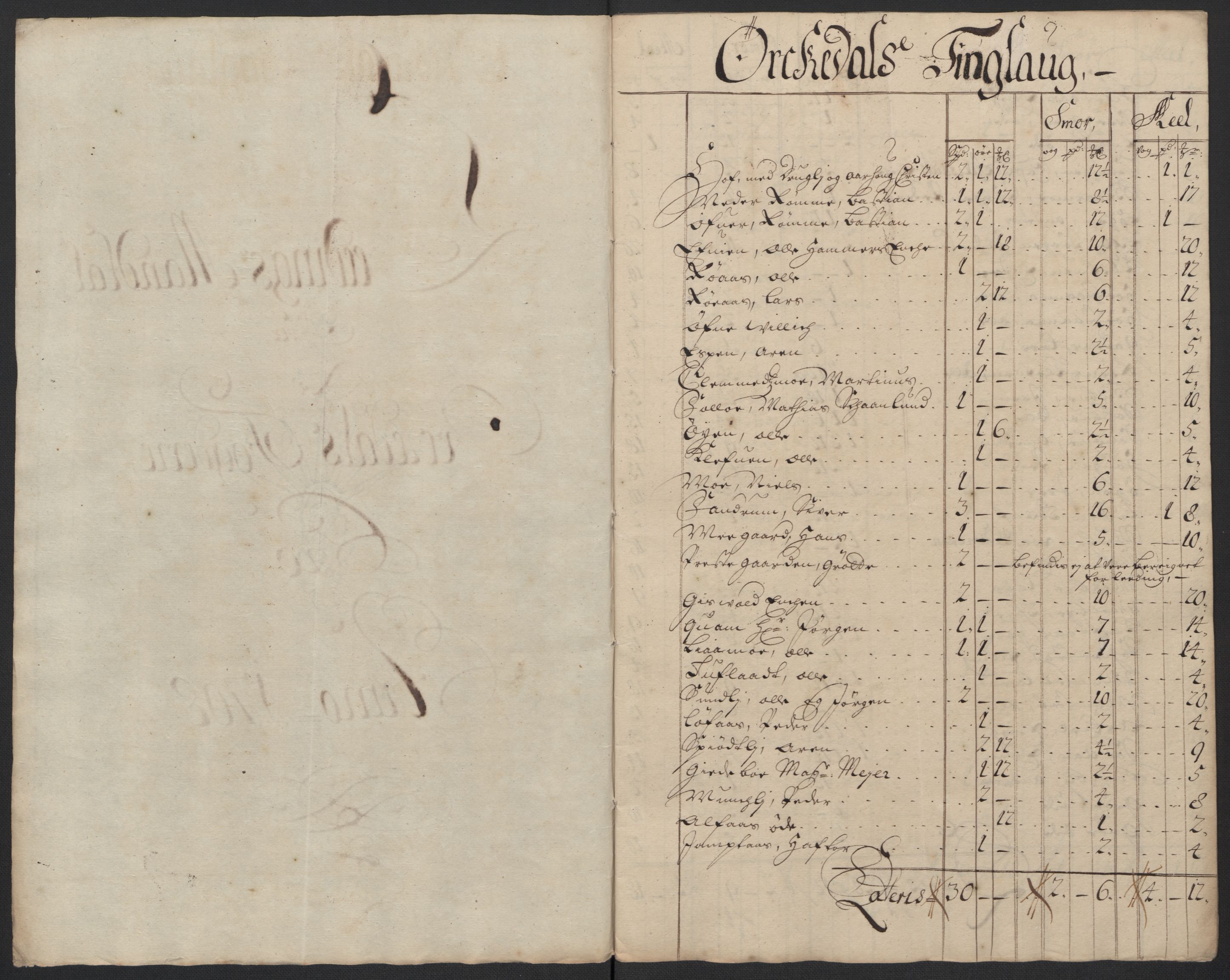 Rentekammeret inntil 1814, Reviderte regnskaper, Fogderegnskap, RA/EA-4092/R60/L3958: Fogderegnskap Orkdal og Gauldal, 1708, p. 314