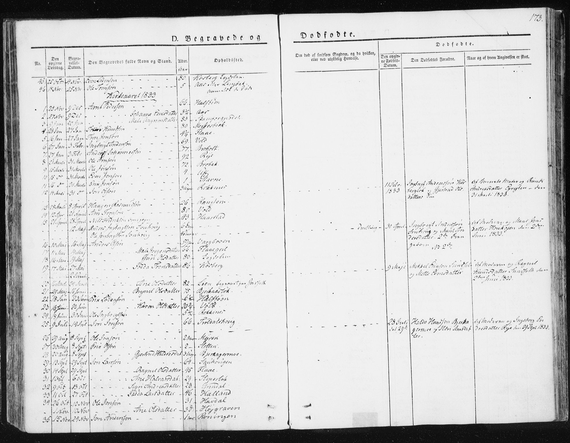 Ministerialprotokoller, klokkerbøker og fødselsregistre - Sør-Trøndelag, SAT/A-1456/674/L0869: Parish register (official) no. 674A01, 1829-1860, p. 173