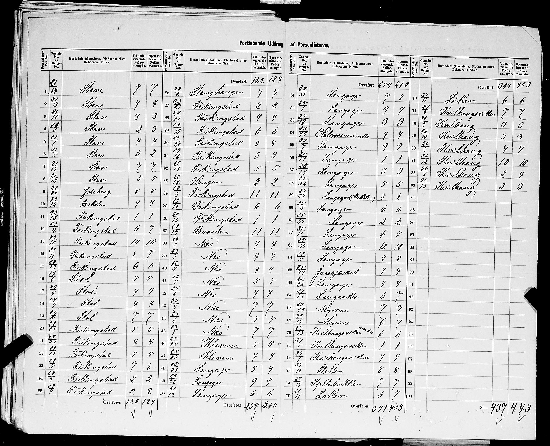 SAST, 1900 census for Skudenes, 1900, p. 26