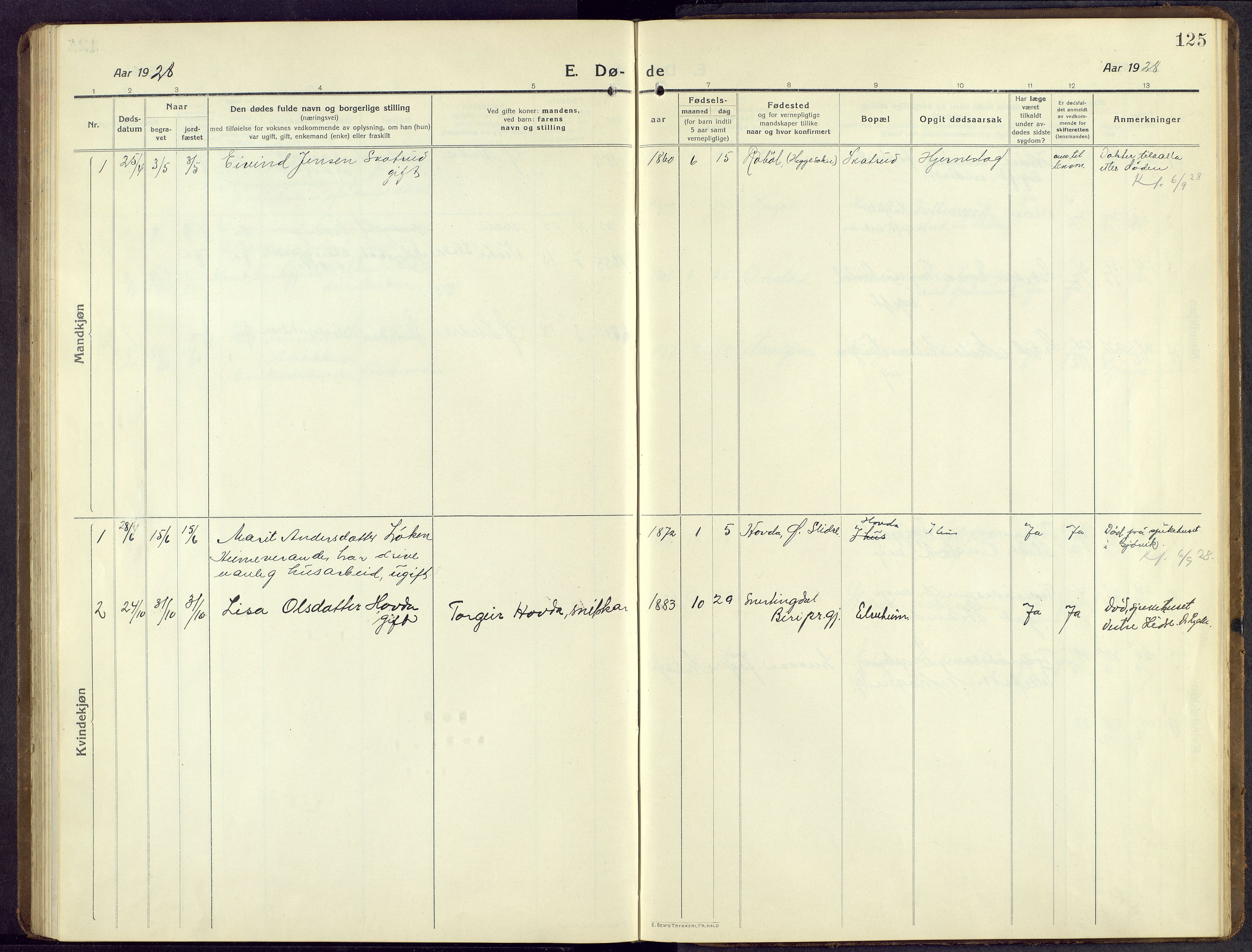 Øystre Slidre prestekontor, SAH/PREST-138/H/Ha/Hab/L0009: Parish register (copy) no. 9, 1917-1952, p. 125