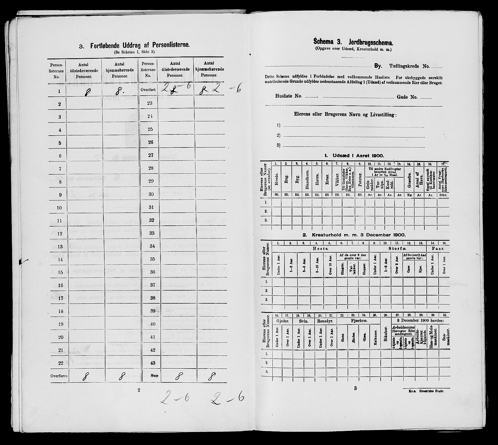 SAST, 1900 census for Stavanger, 1900, p. 4526