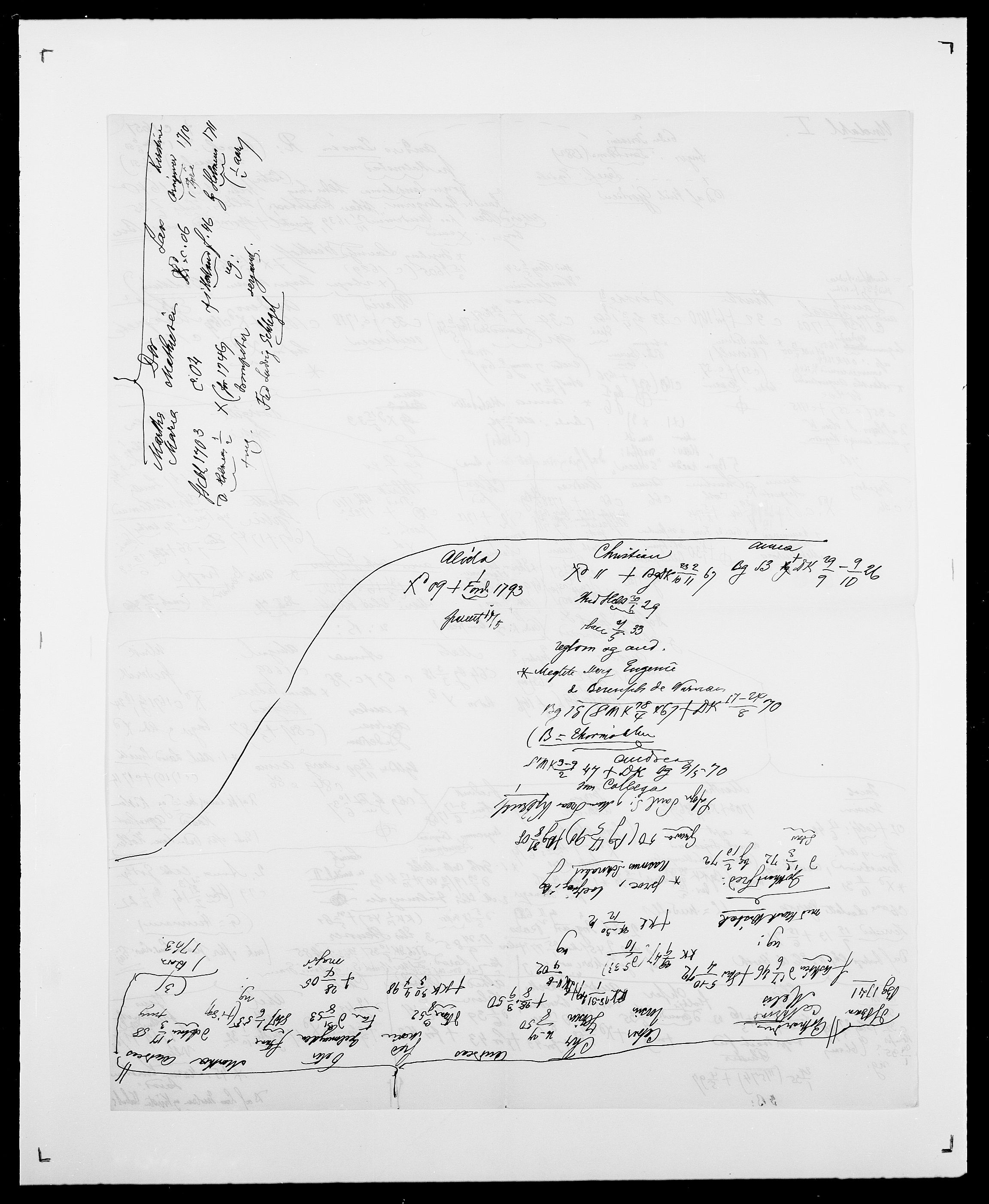 Delgobe, Charles Antoine - samling, AV/SAO-PAO-0038/D/Da/L0039: Thorsen - Urup, p. 720