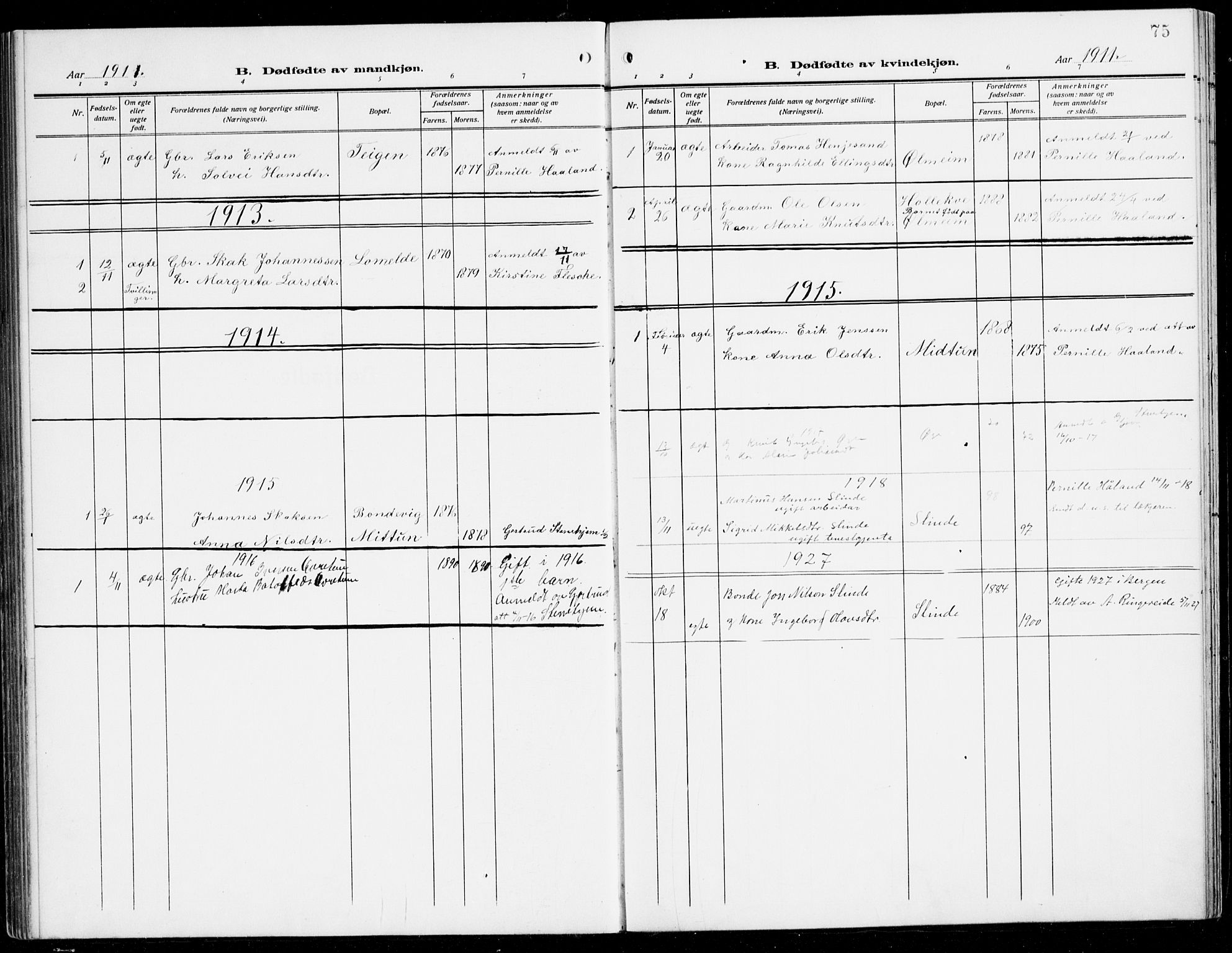 Sogndal sokneprestembete, AV/SAB-A-81301/H/Hab/Habc/L0003: Parish register (copy) no. C 3, 1911-1942, p. 75