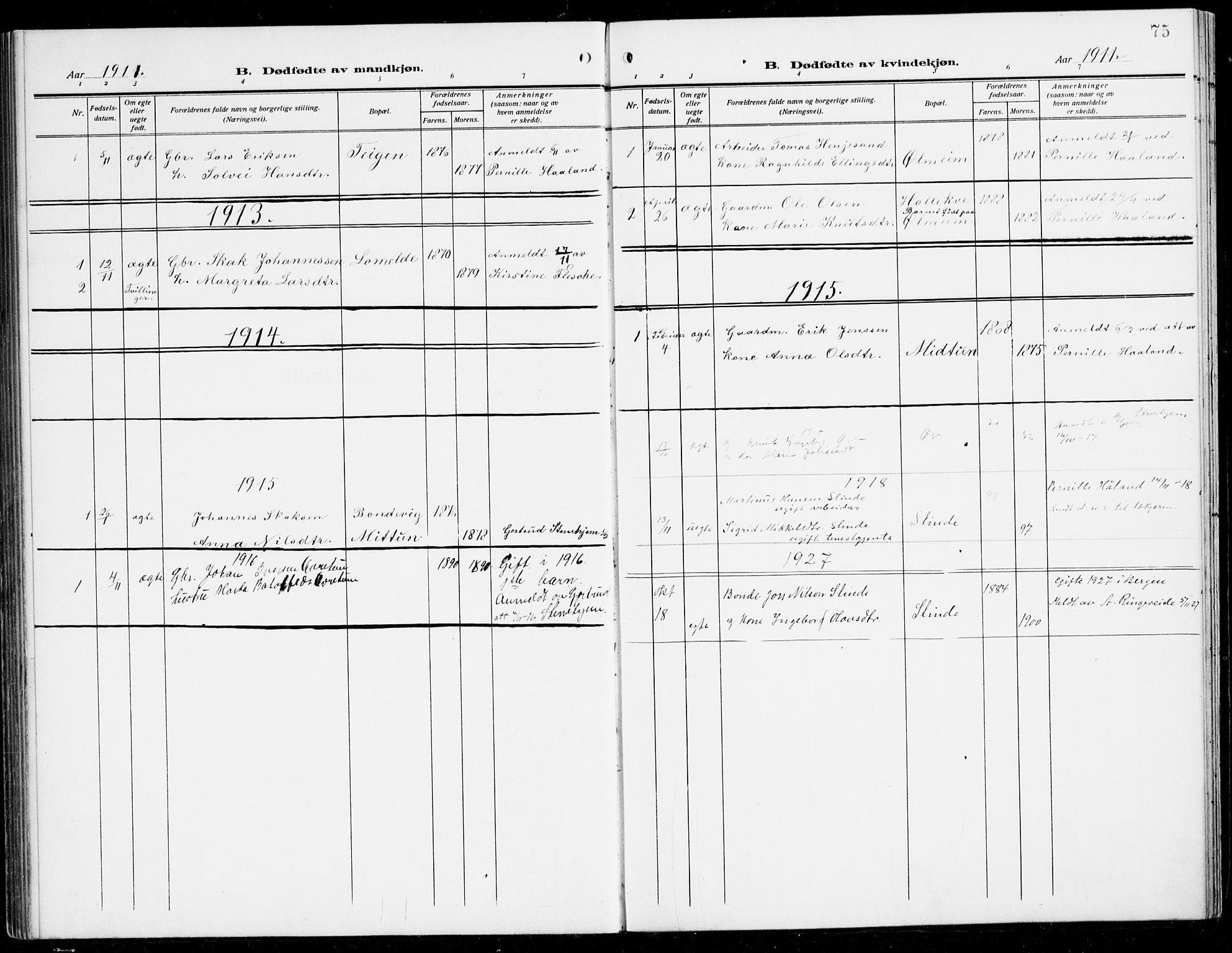 Sogndal sokneprestembete, SAB/A-81301/H/Hab/Habc/L0003: Parish register (copy) no. C 3, 1911-1942, p. 75