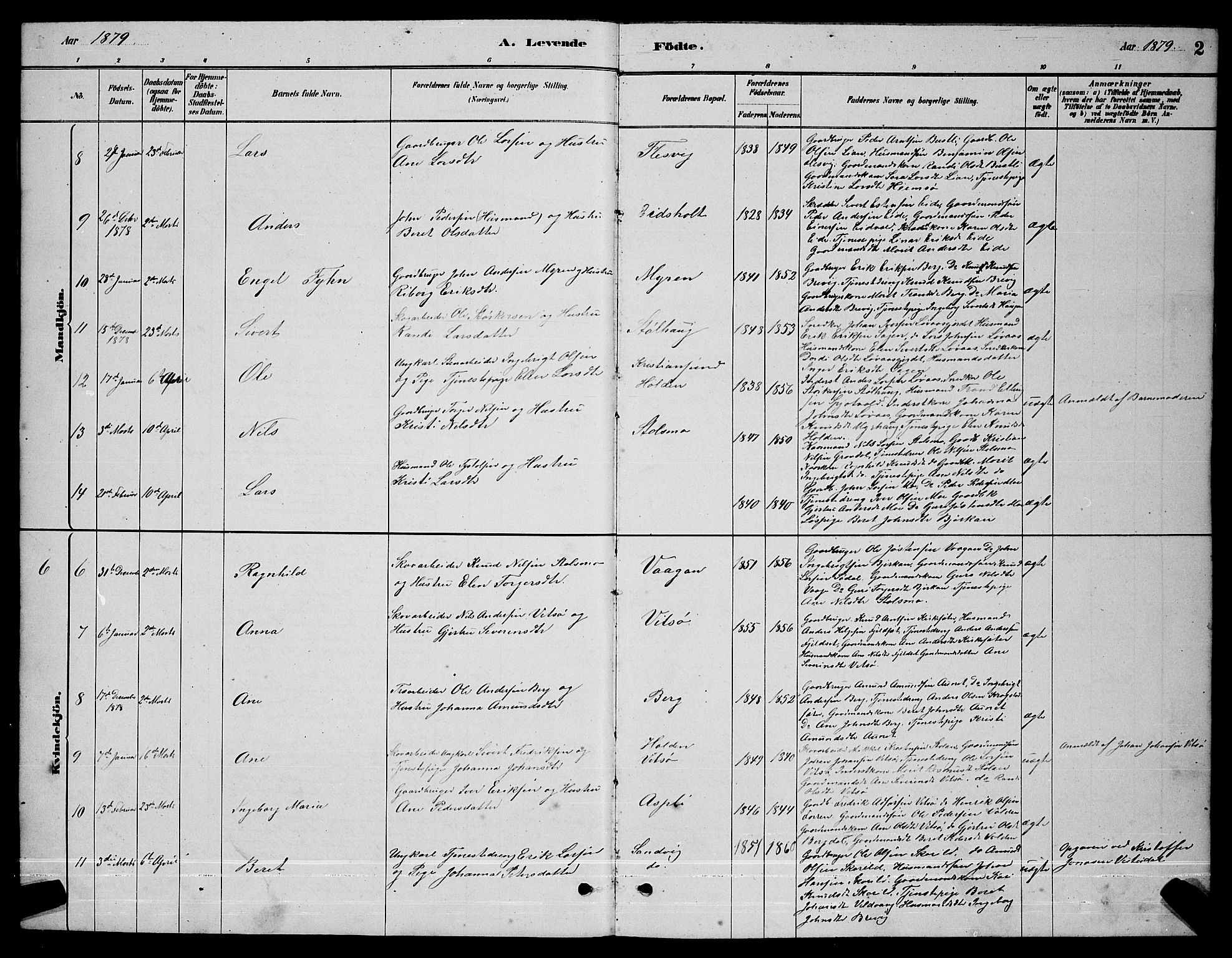 Ministerialprotokoller, klokkerbøker og fødselsregistre - Sør-Trøndelag, SAT/A-1456/630/L0504: Parish register (copy) no. 630C02, 1879-1898, p. 2