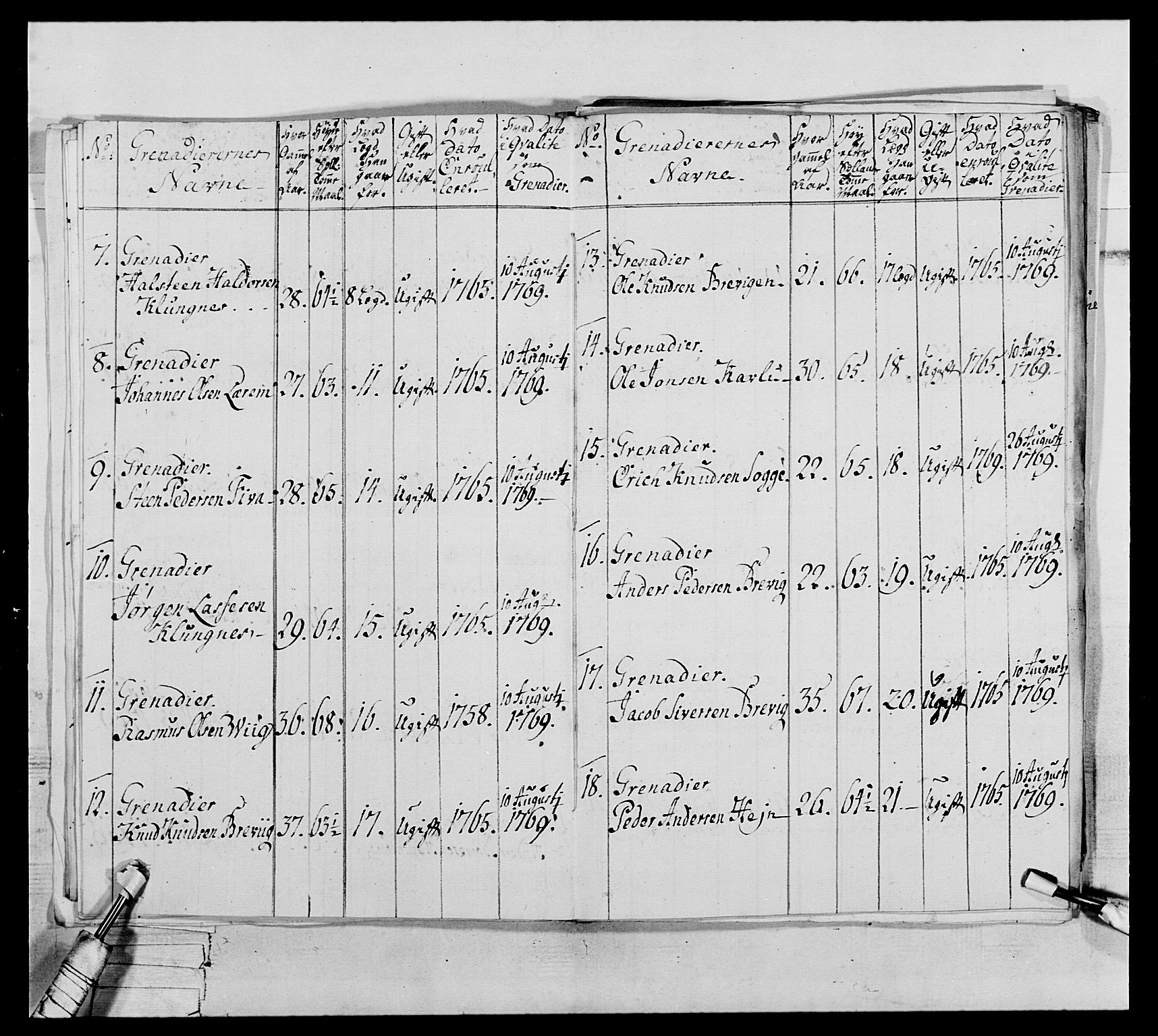 Generalitets- og kommissariatskollegiet, Det kongelige norske kommissariatskollegium, AV/RA-EA-5420/E/Eh/L0076: 2. Trondheimske nasjonale infanteriregiment, 1766-1773, p. 137