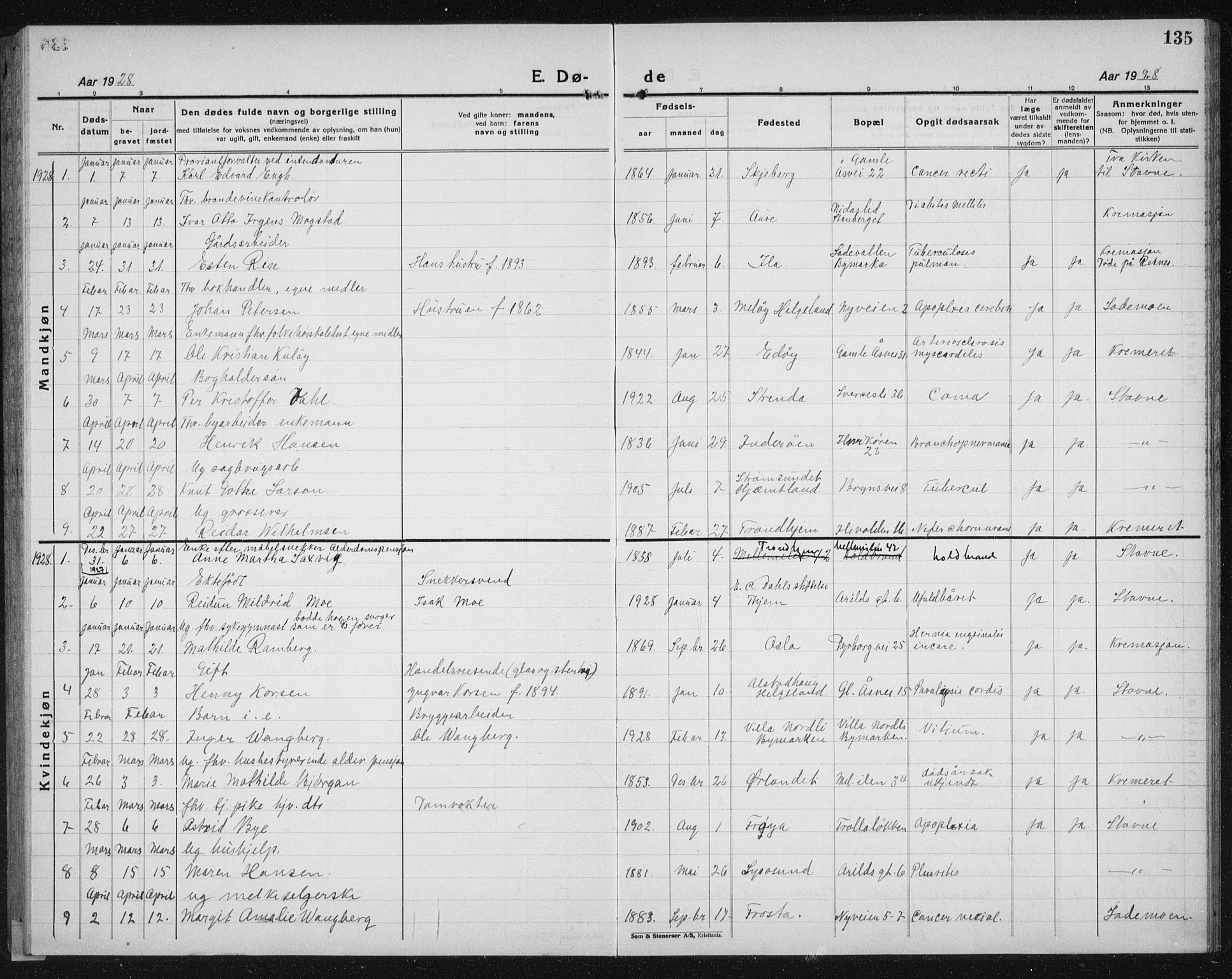 Ministerialprotokoller, klokkerbøker og fødselsregistre - Sør-Trøndelag, SAT/A-1456/603/L0176: Parish register (copy) no. 603C04, 1923-1941, p. 135
