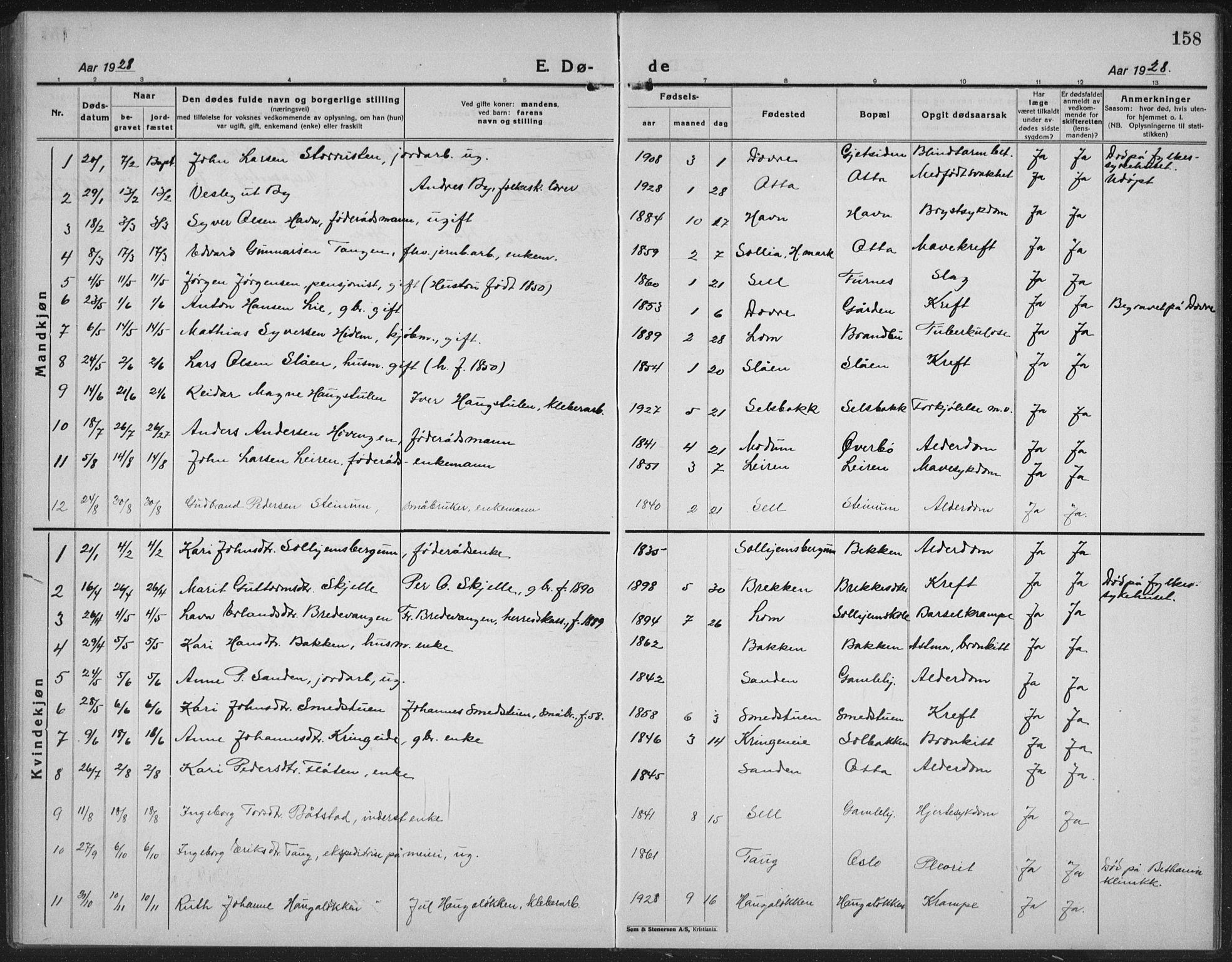 Sel prestekontor, SAH/PREST-074/H/Ha/Hab/L0002: Parish register (copy) no. 2, 1923-1939, p. 158