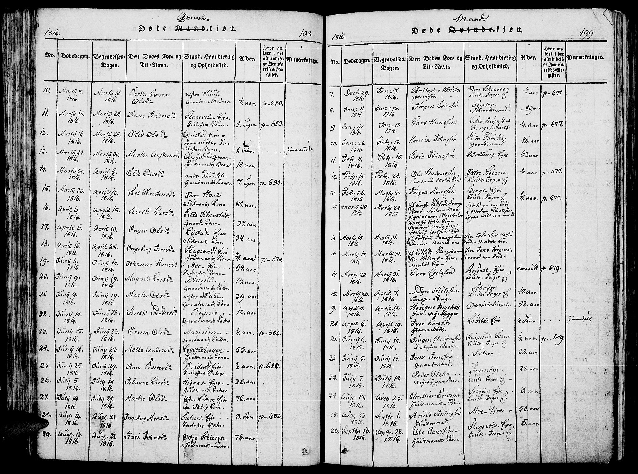 Romedal prestekontor, SAH/PREST-004/K/L0002: Parish register (official) no. 2, 1814-1828, p. 198-199