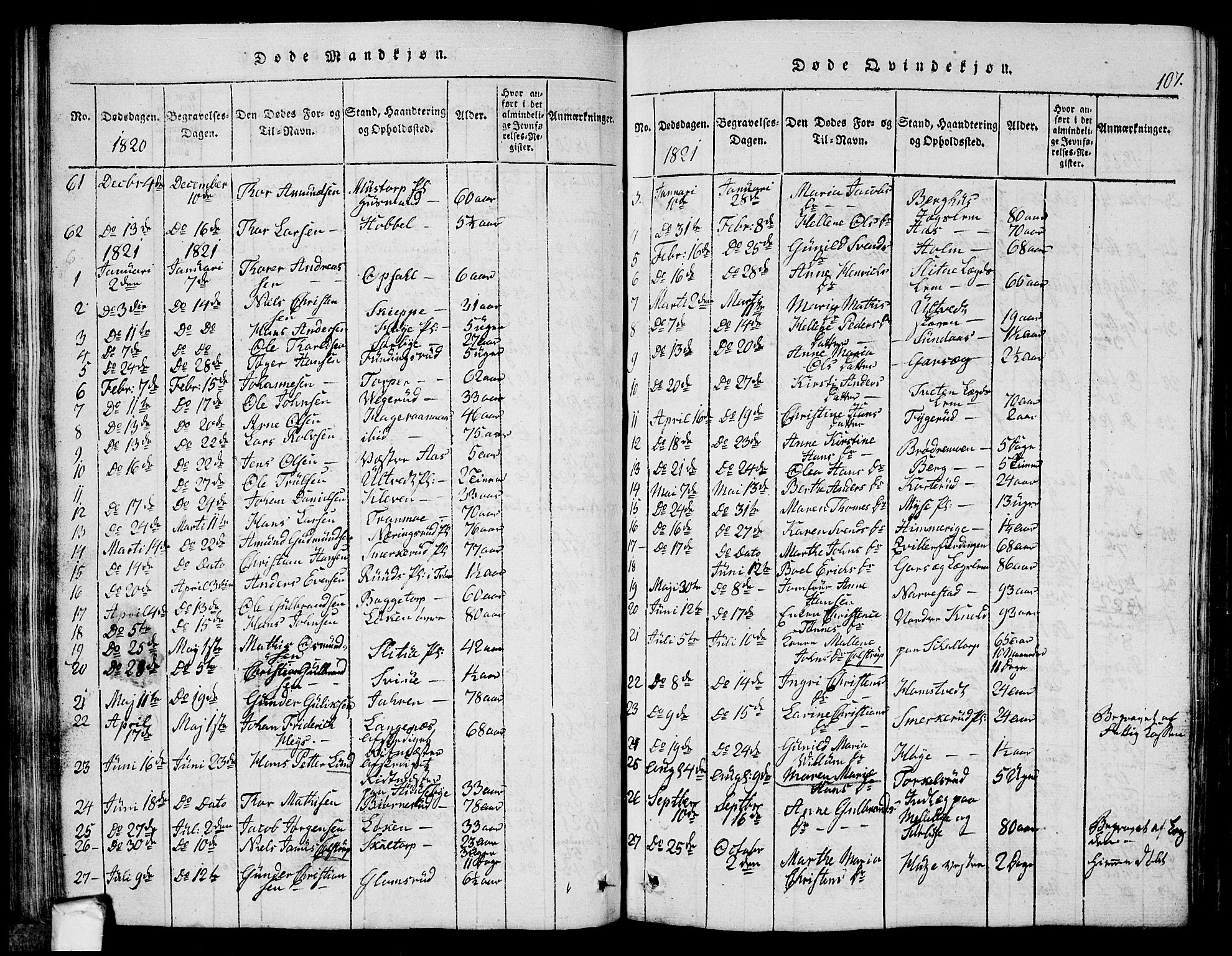 Eidsberg prestekontor Kirkebøker, AV/SAO-A-10905/G/Ga/L0001: Parish register (copy) no. I 1, 1814-1831, p. 107