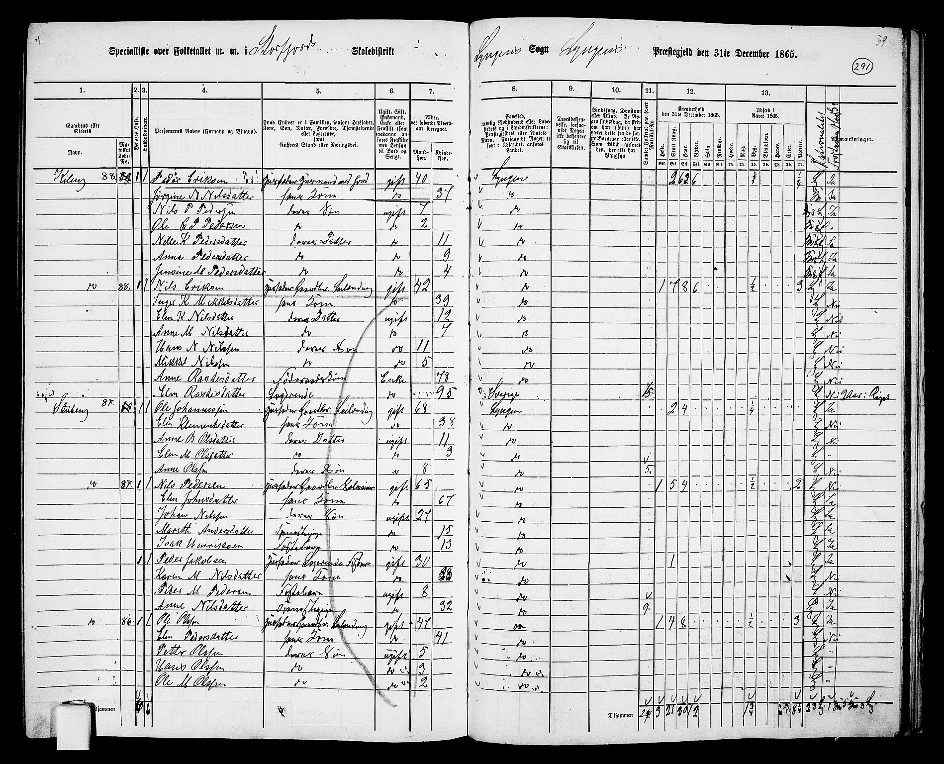 RA, 1865 census for Lyngen, 1865, p. 119