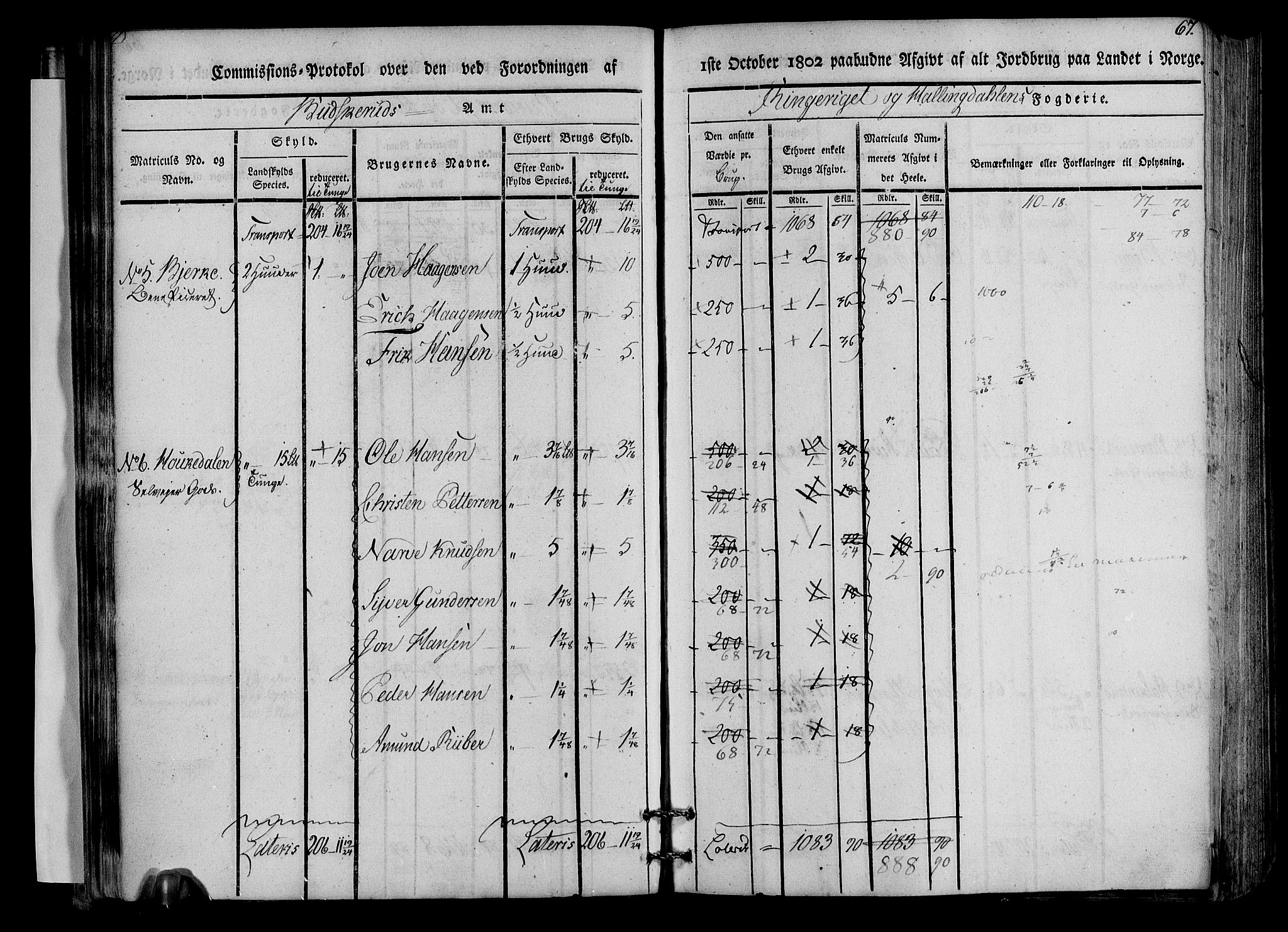 Rentekammeret inntil 1814, Realistisk ordnet avdeling, AV/RA-EA-4070/N/Ne/Nea/L0045: Ringerike og Hallingdal fogderi. Kommisjonsprotokoll for Norderhov prestegjeld, 1803, p. 70