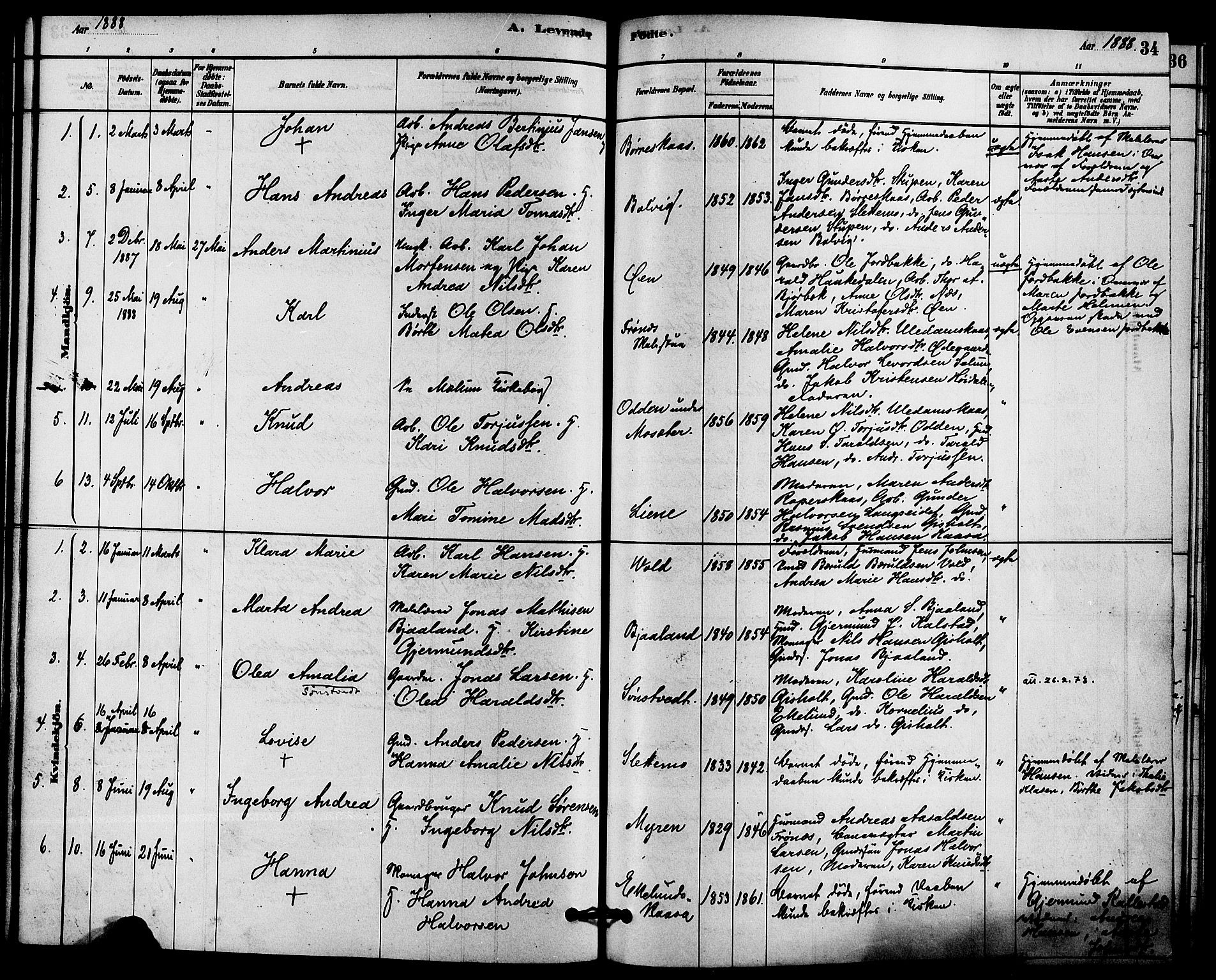 Solum kirkebøker, SAKO/A-306/F/Fc/L0001: Parish register (official) no. III 1, 1877-1891, p. 34